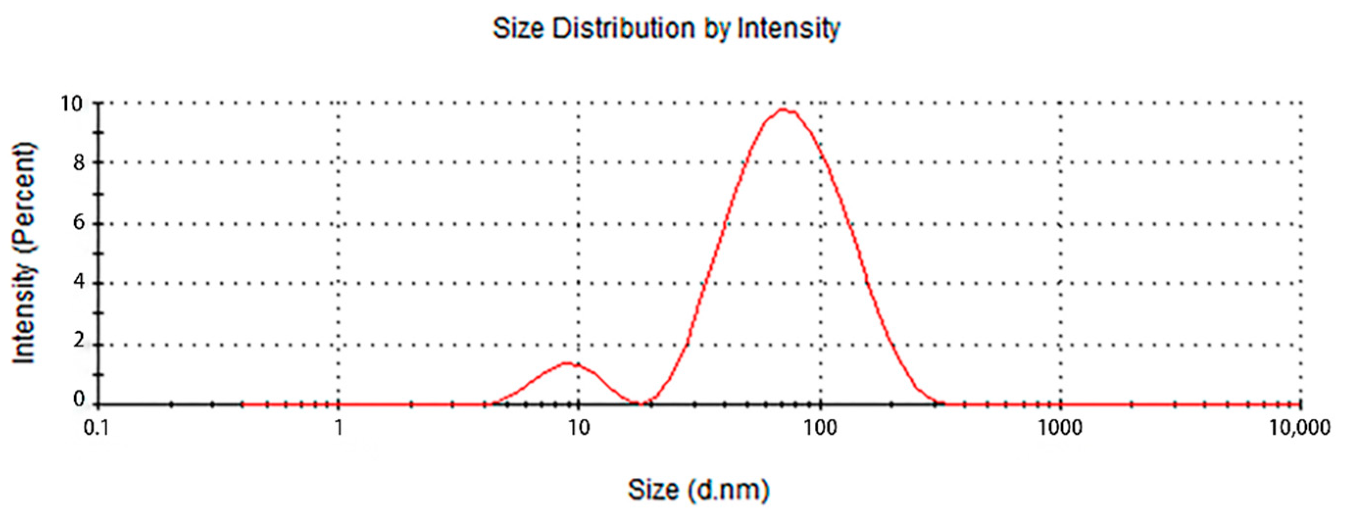 Nanomaterials 12 02636 g004 550
