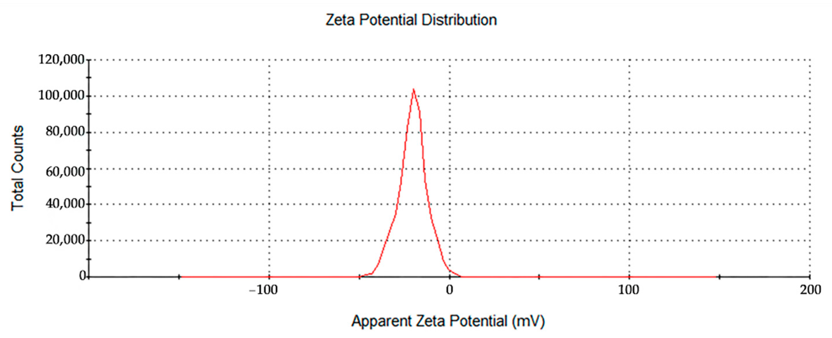 Nanomaterials 12 02636 g005 550