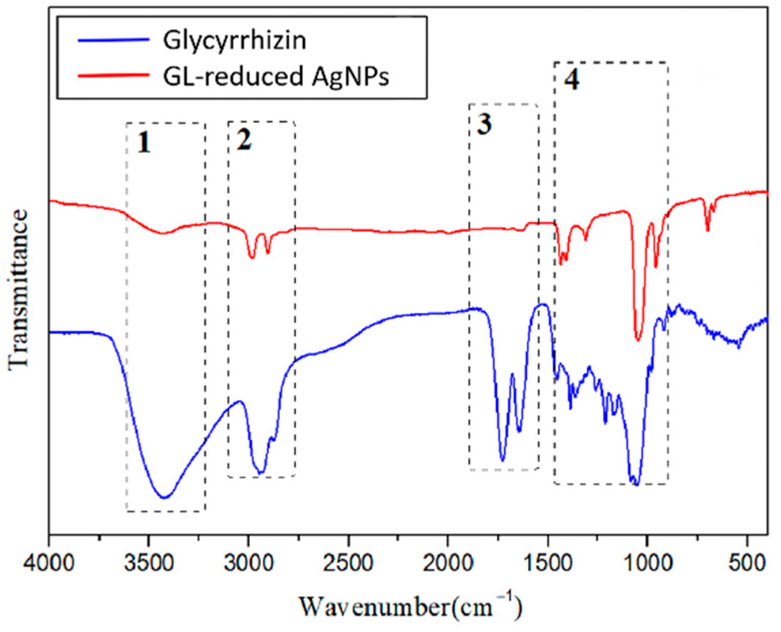 Nanomaterials 12 02636 g006 550