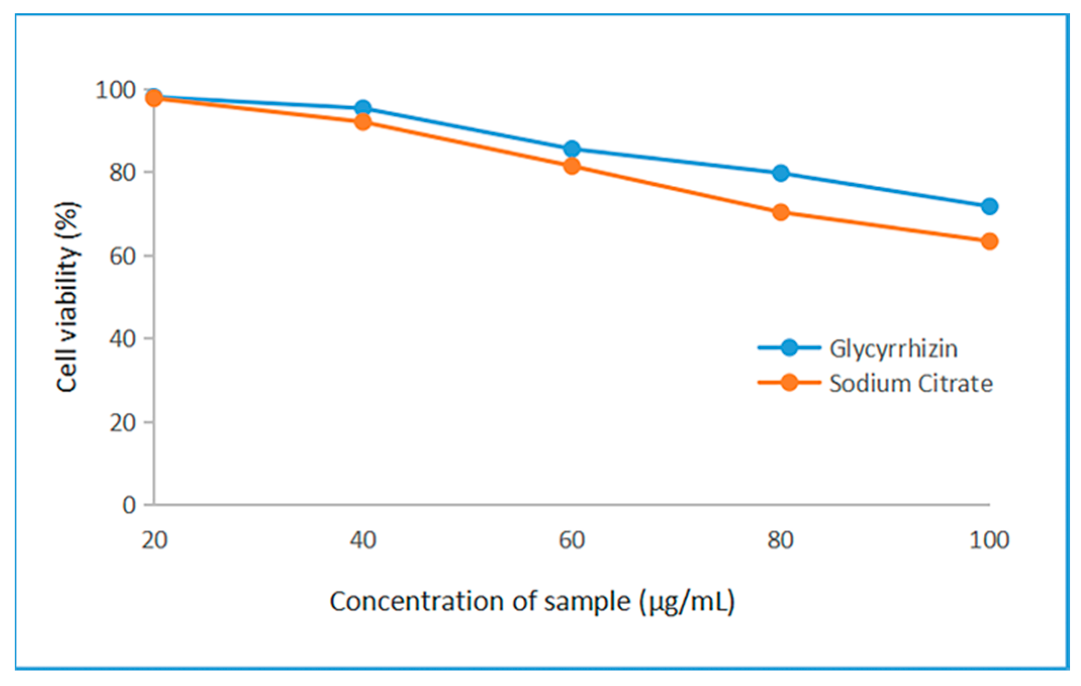 Nanomaterials 12 02636 g008 550