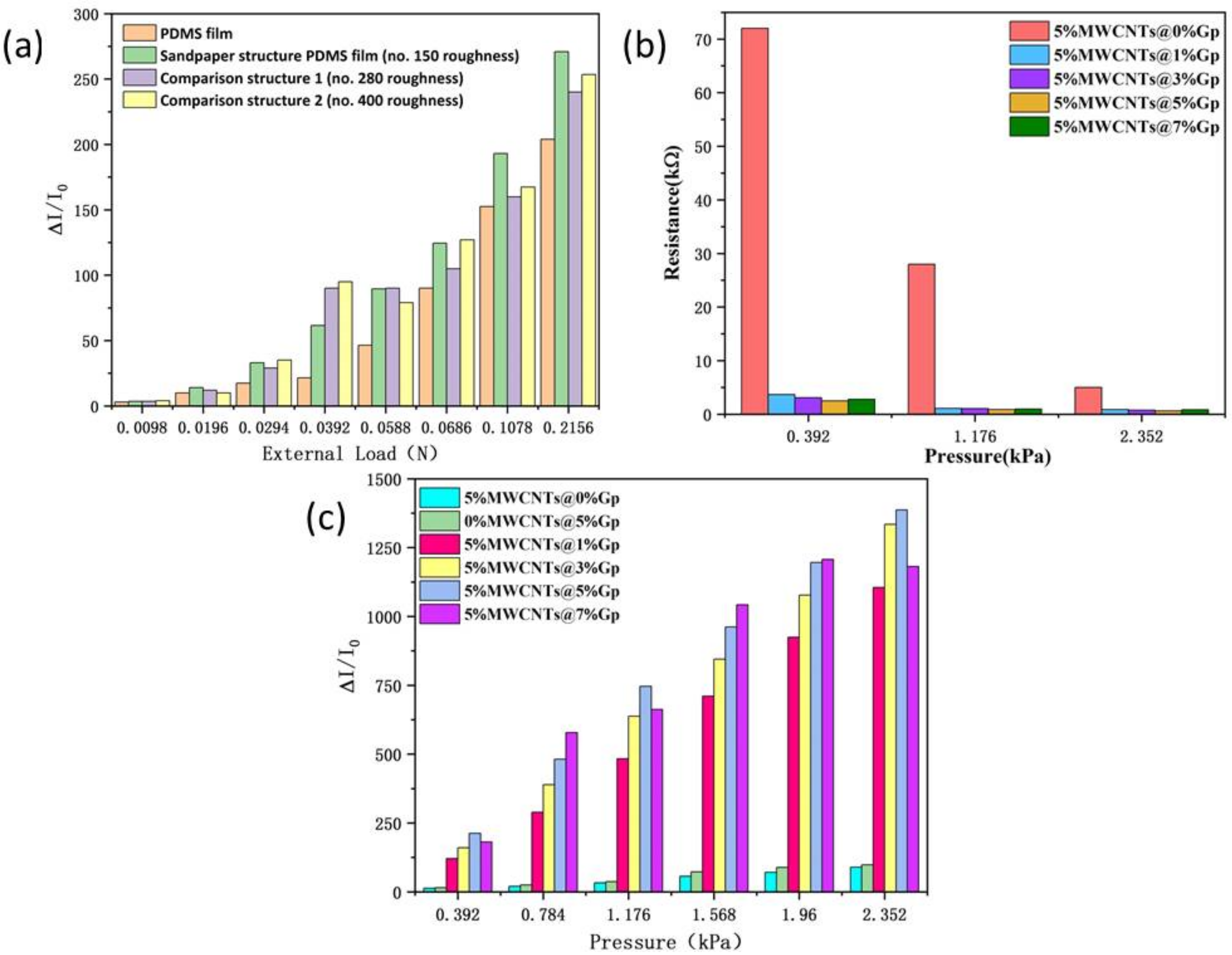 Nanomaterials 12 02637 g002