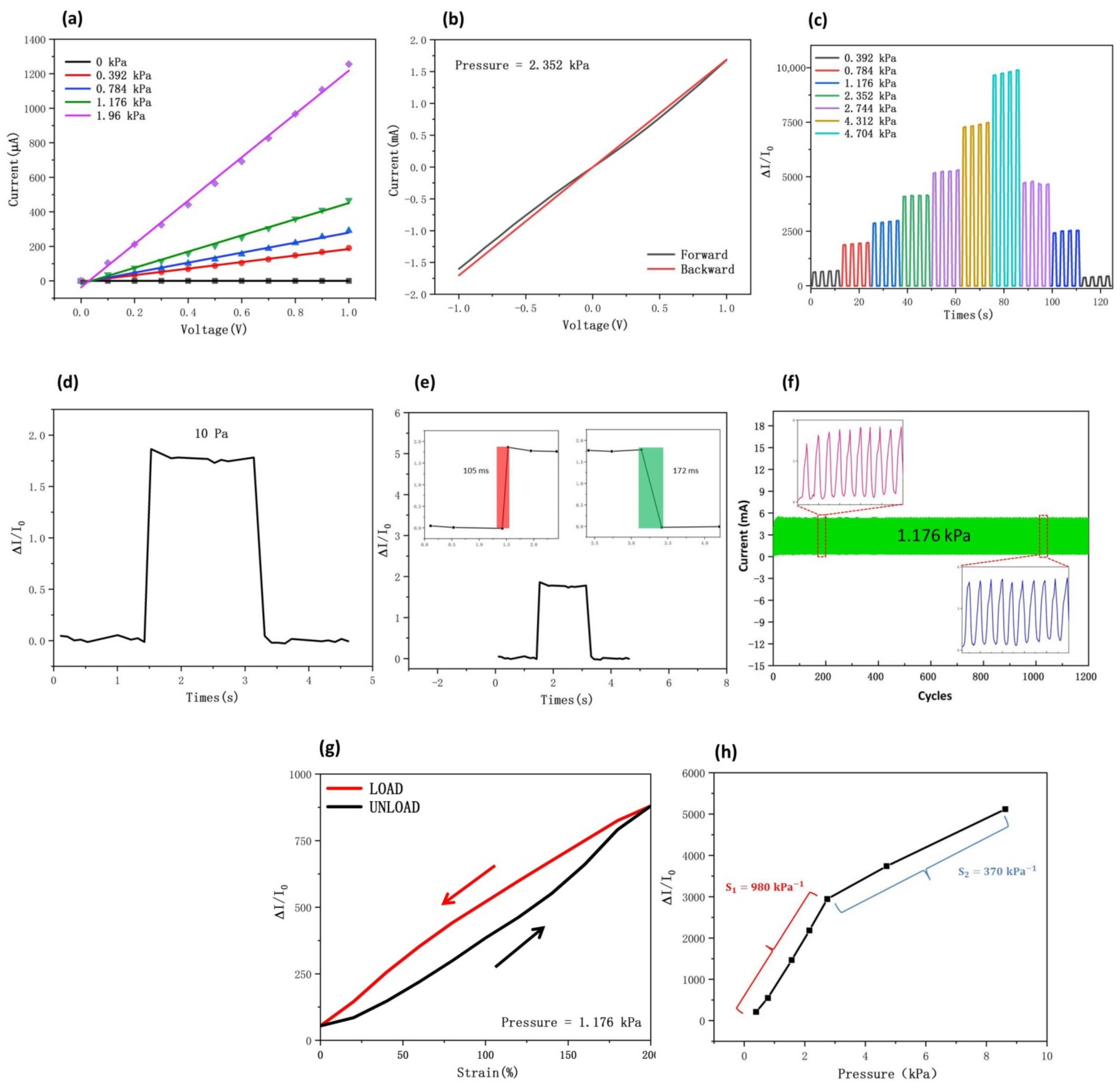 Nanomaterials 12 02637 g004a