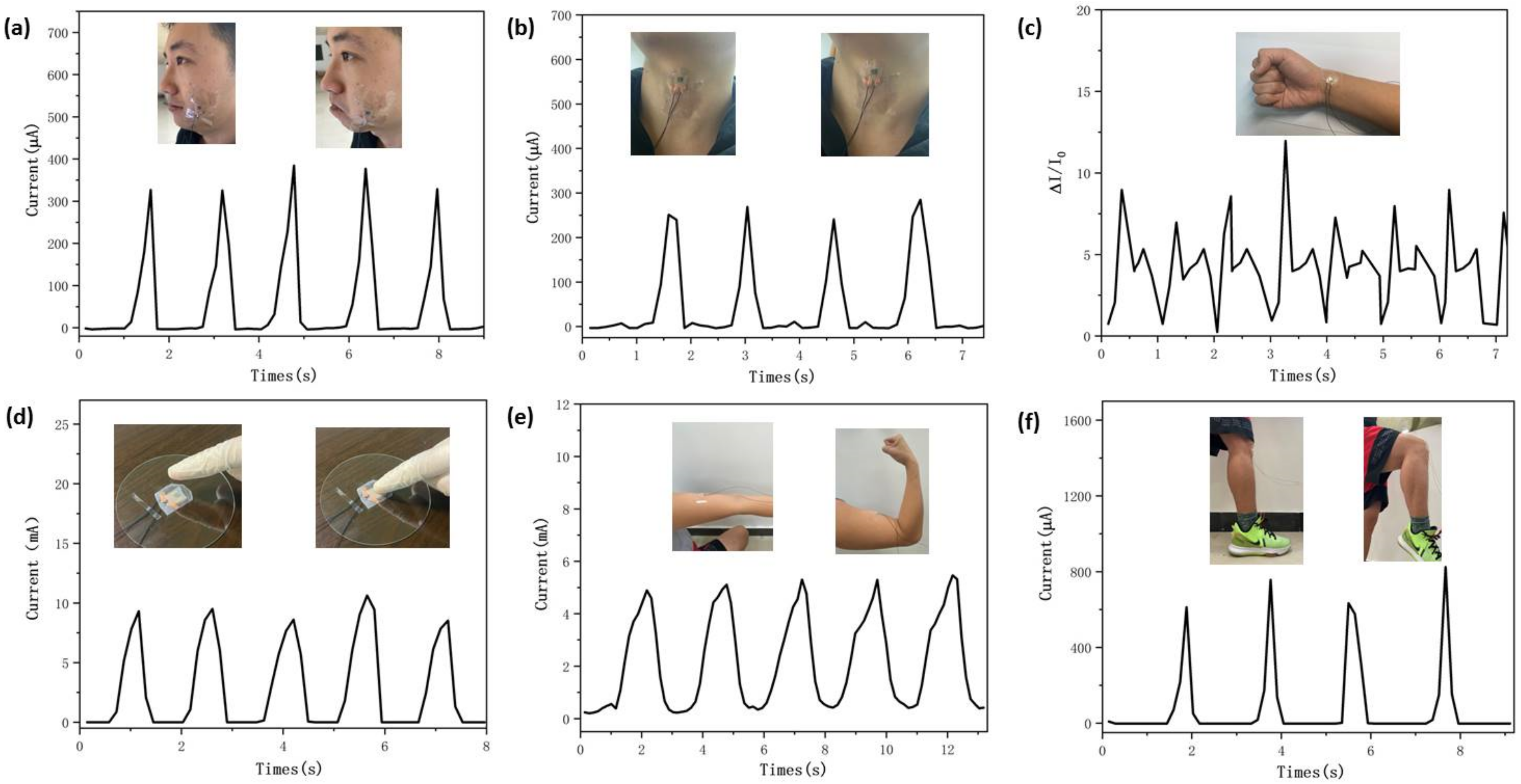 Nanomaterials 12 02637 g005