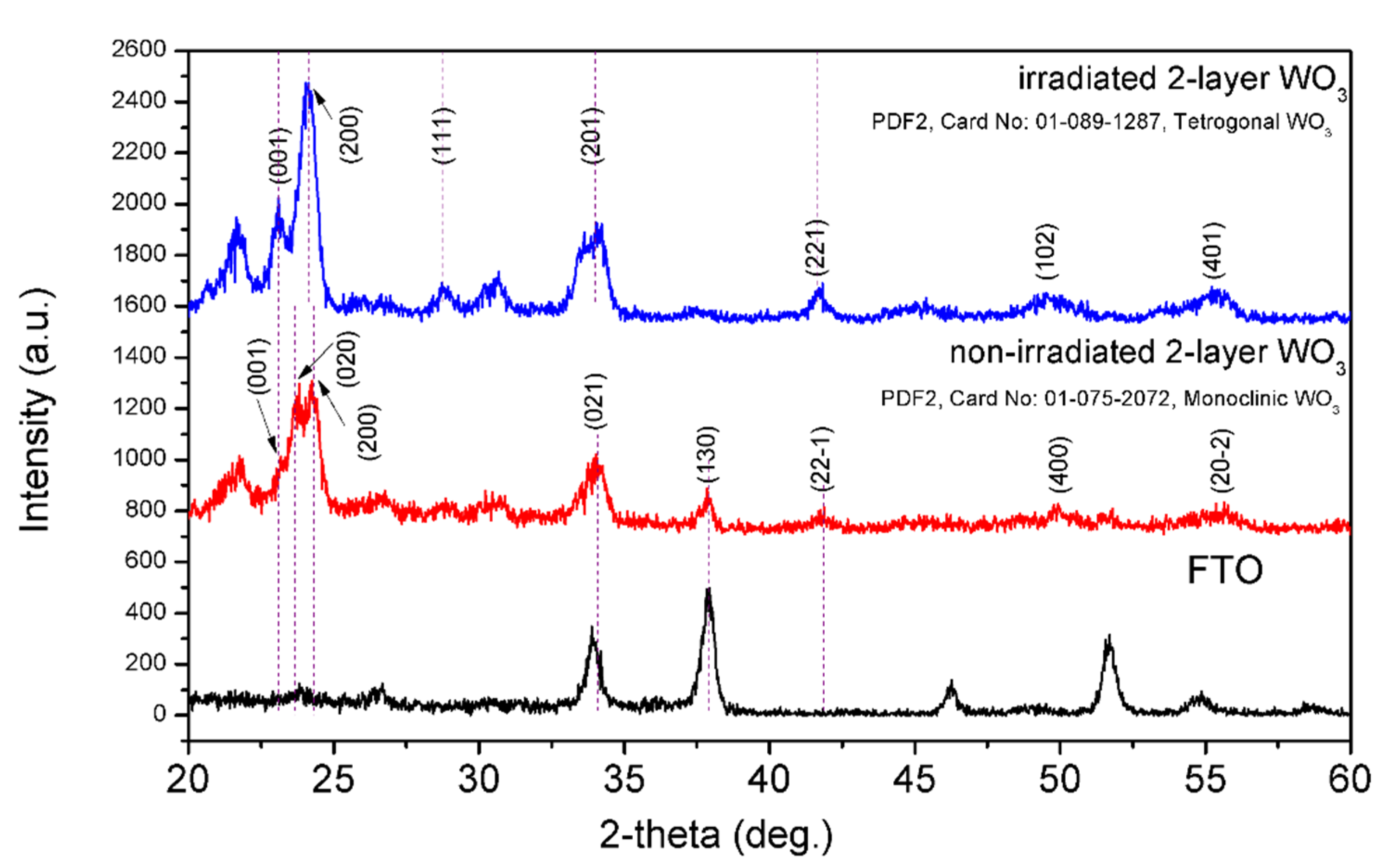 Nanomaterials 12 02639 g003