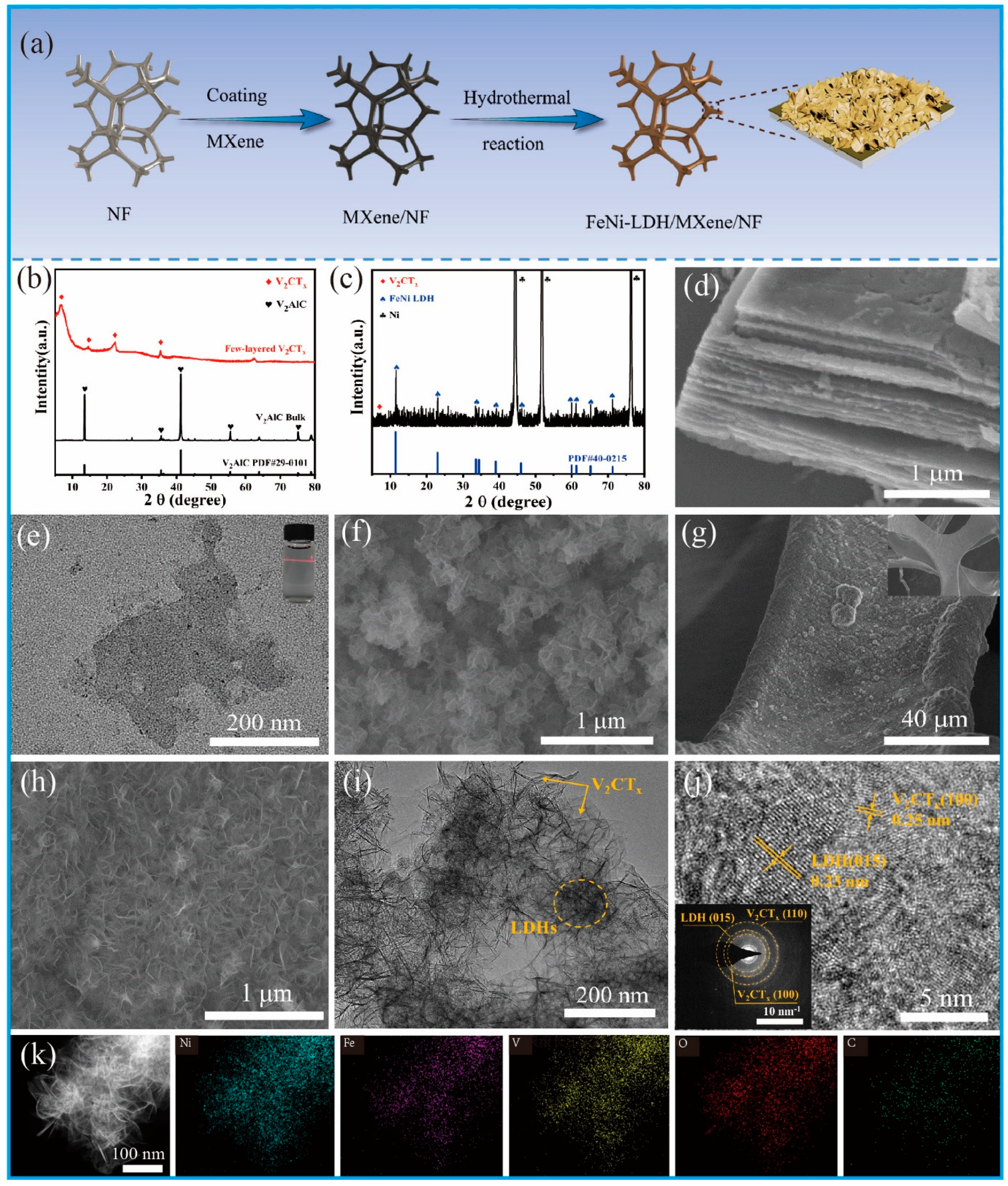 Nanomaterials 12 02640 g001 550