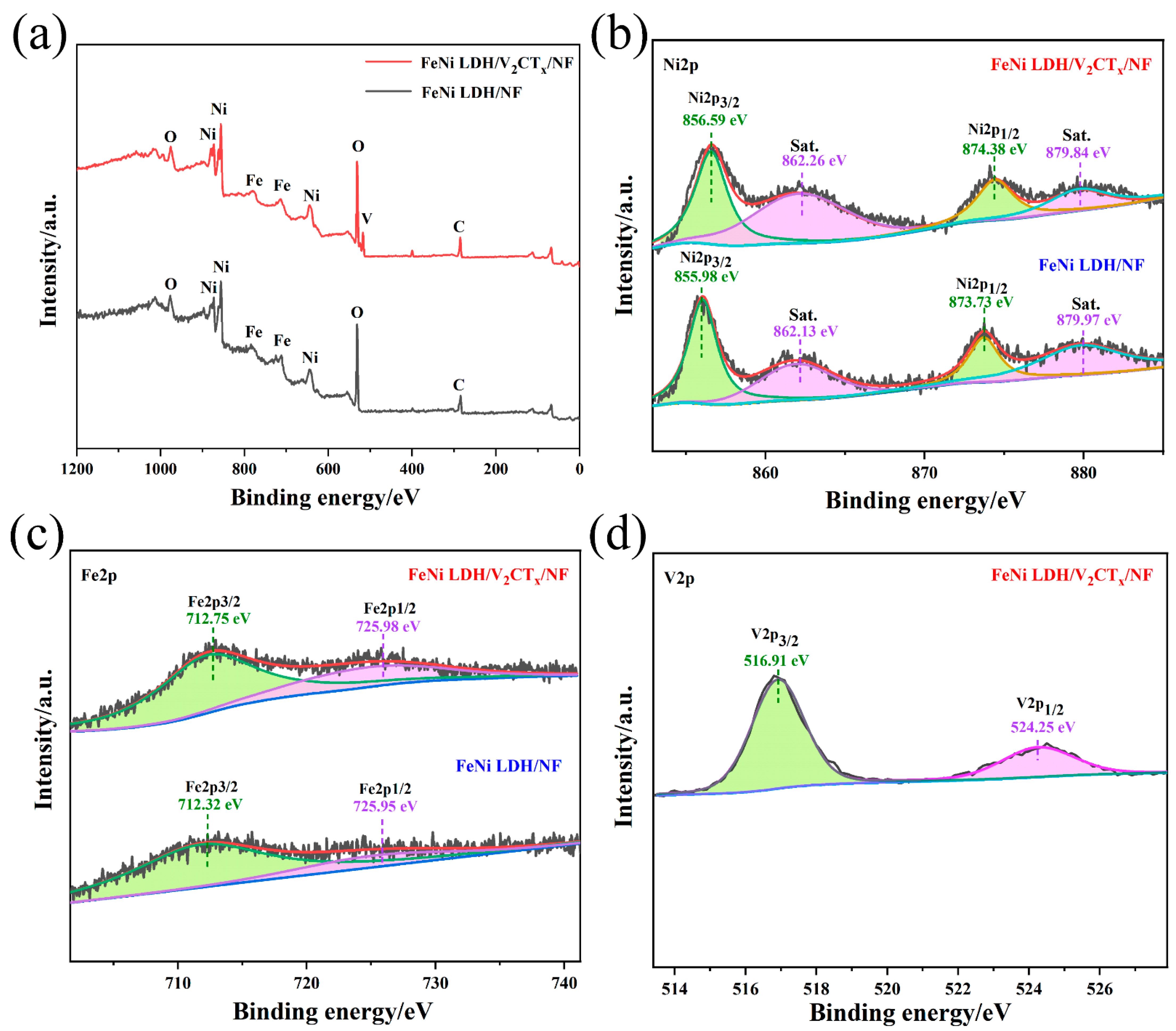 Nanomaterials 12 02640 g002 550
