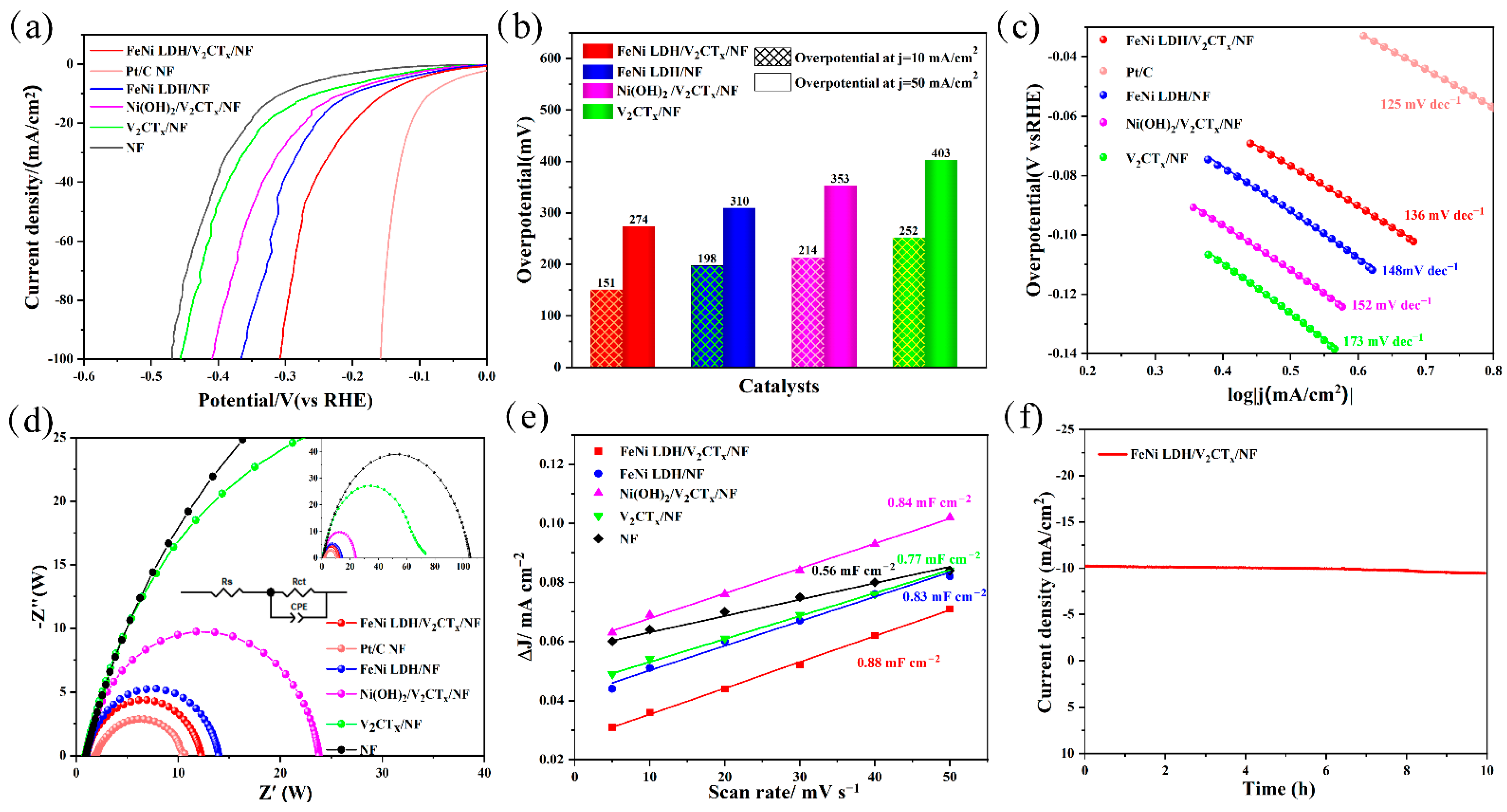 Nanomaterials 12 02640 g004 550