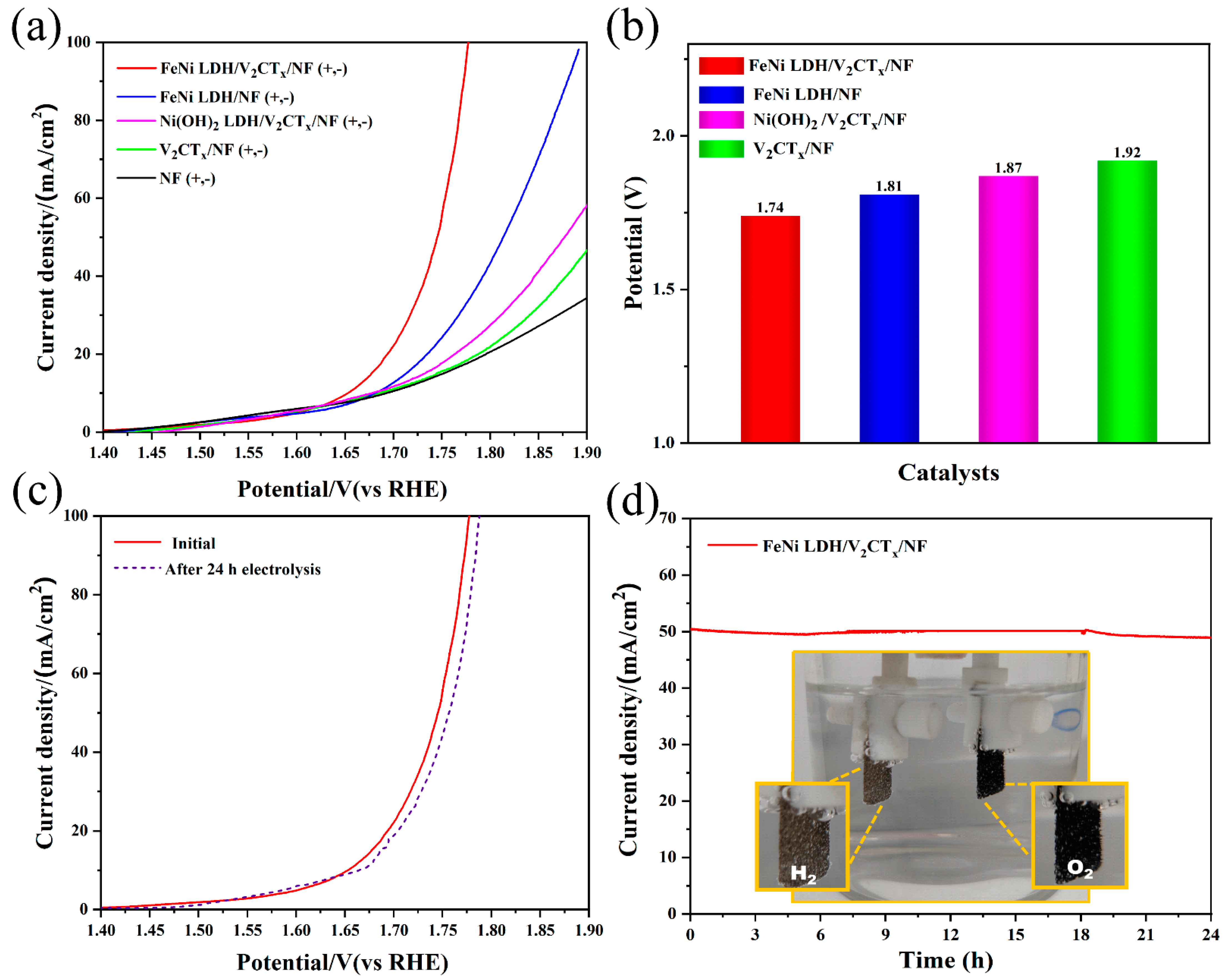 Nanomaterials 12 02640 g005 550