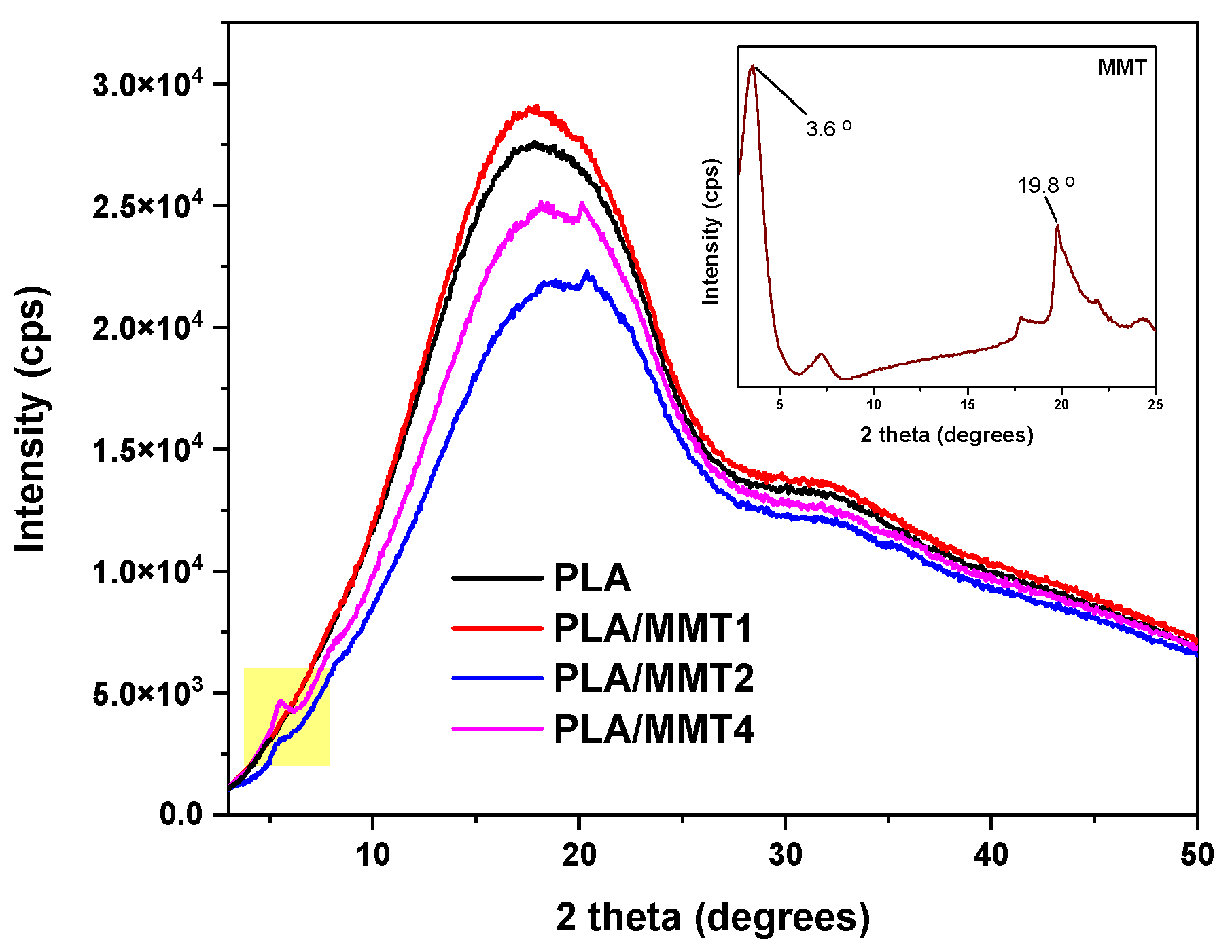 Nanomaterials 12 02641 g004 550