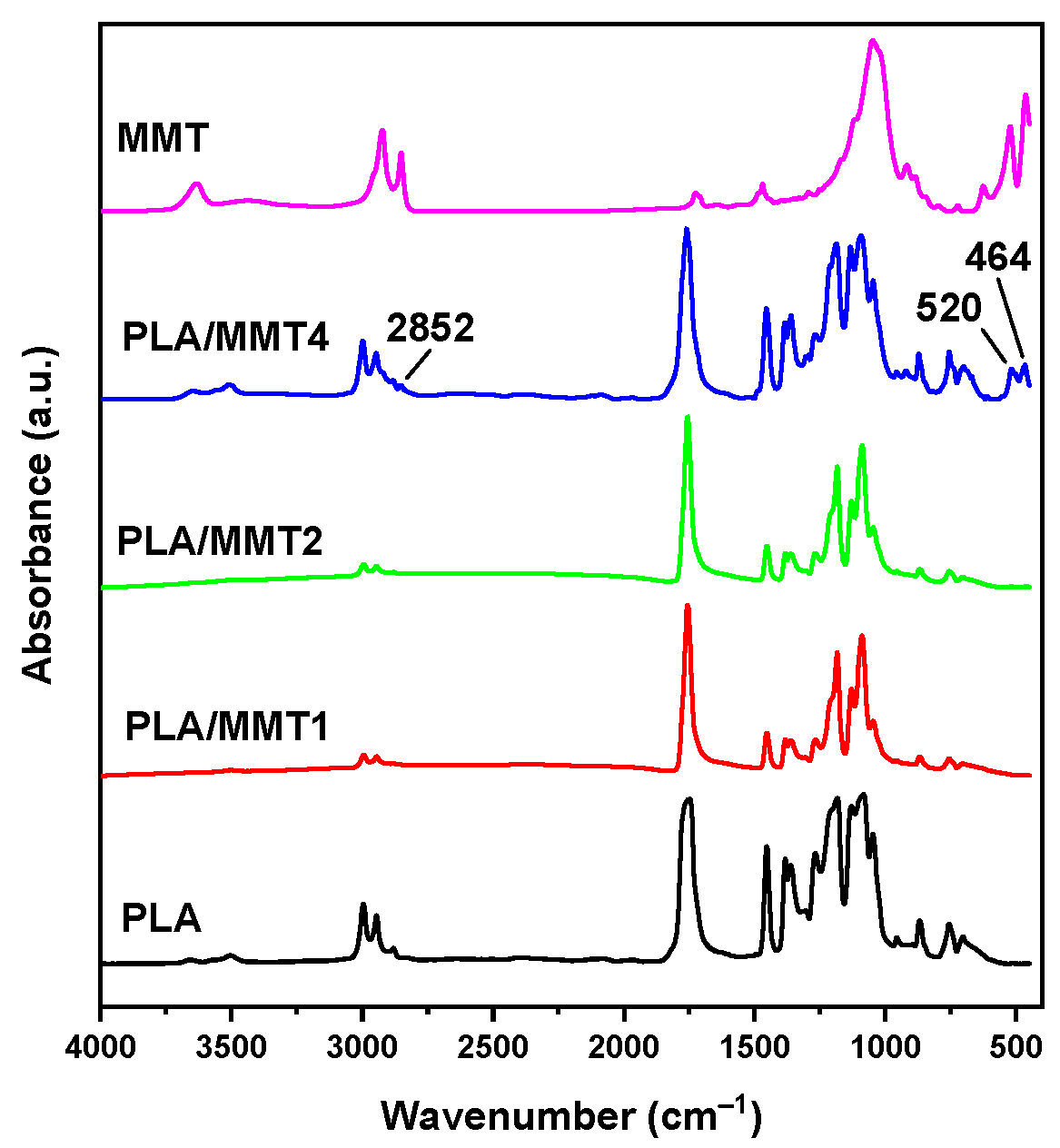 Nanomaterials 12 02641 g005 550