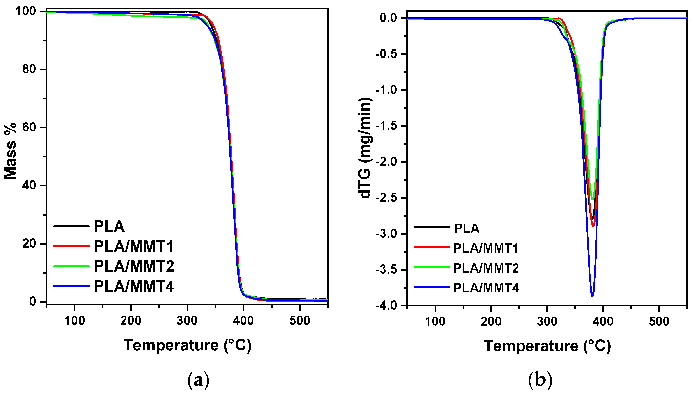 Nanomaterials 12 02641 g006 550