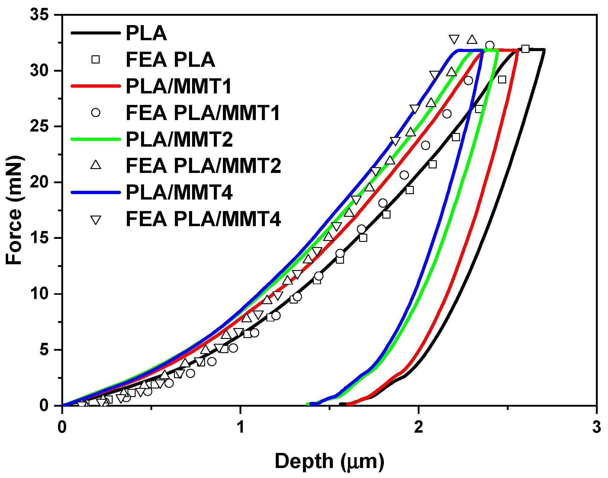 Nanomaterials 12 02641 g007 550
