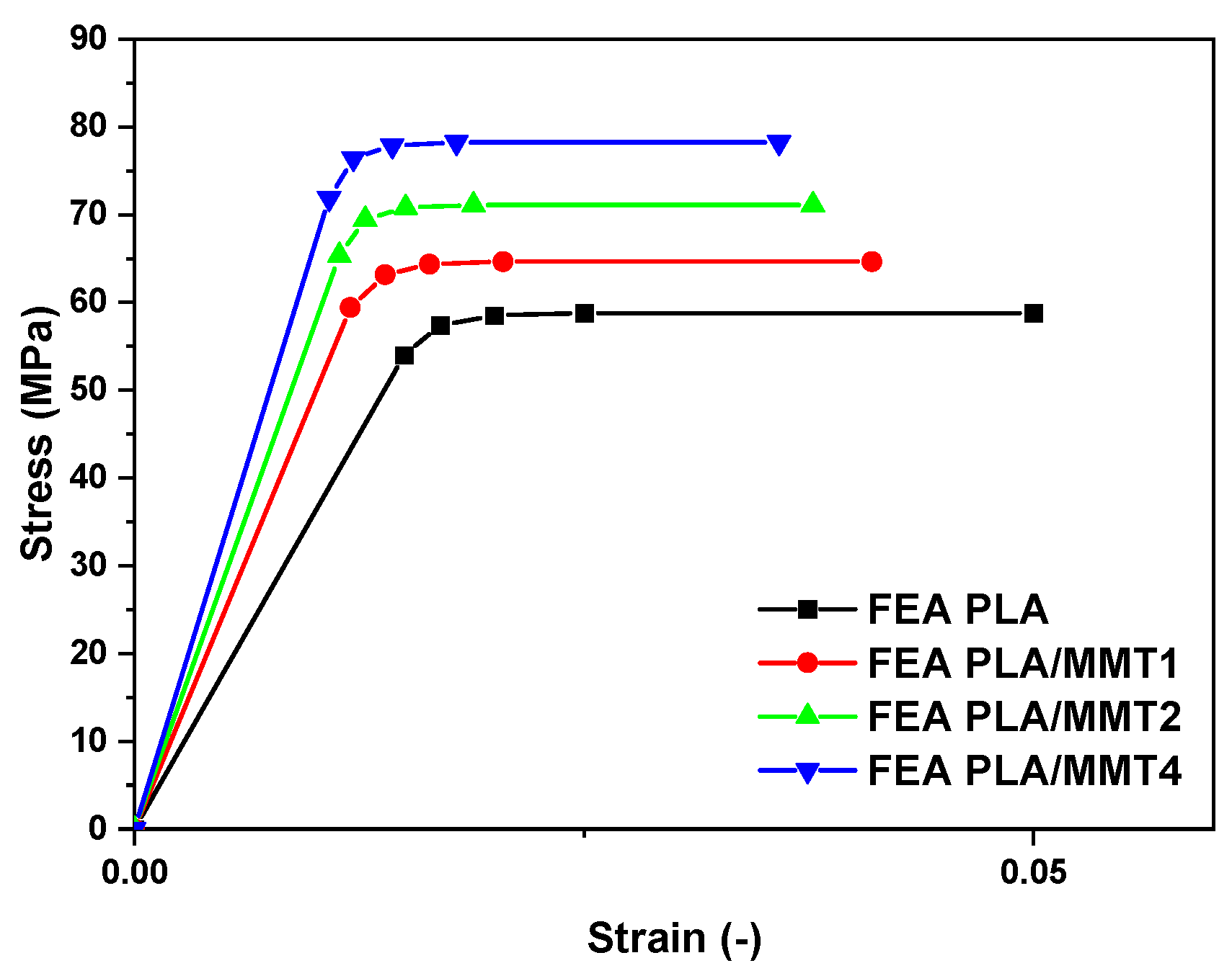 Nanomaterials 12 02641 g008 550