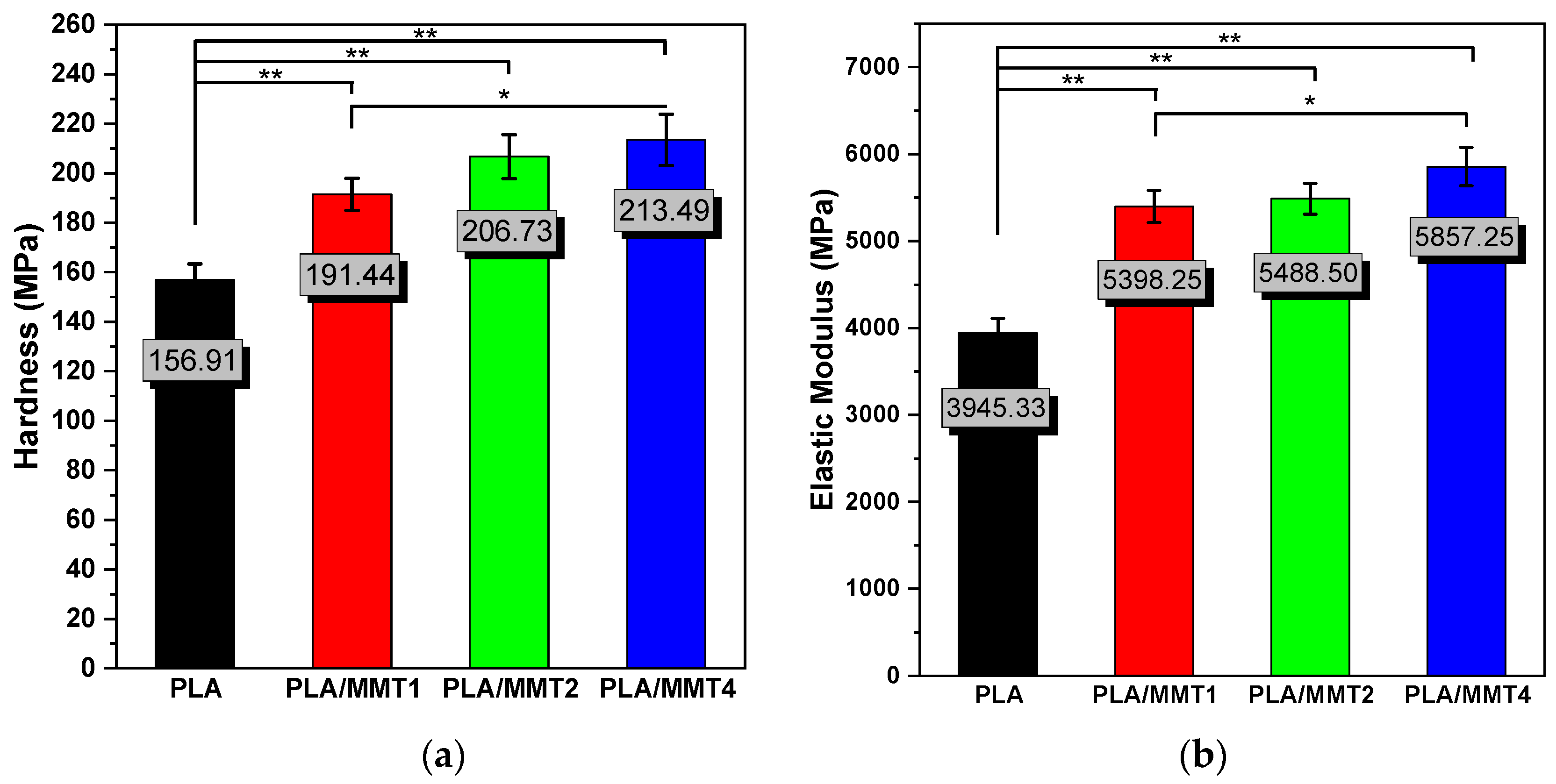 Nanomaterials 12 02641 g009 550
