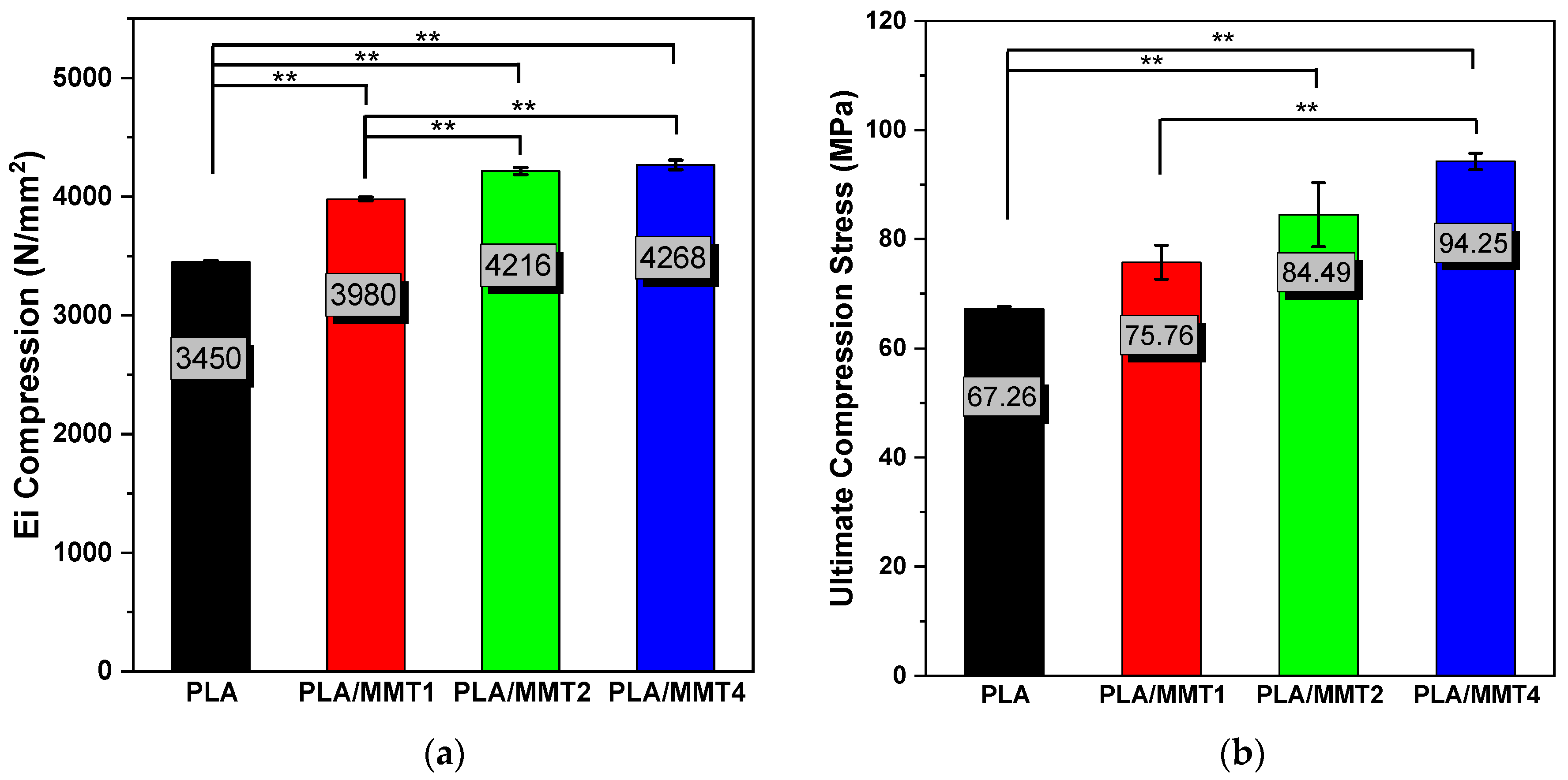 Nanomaterials 12 02641 g010 550
