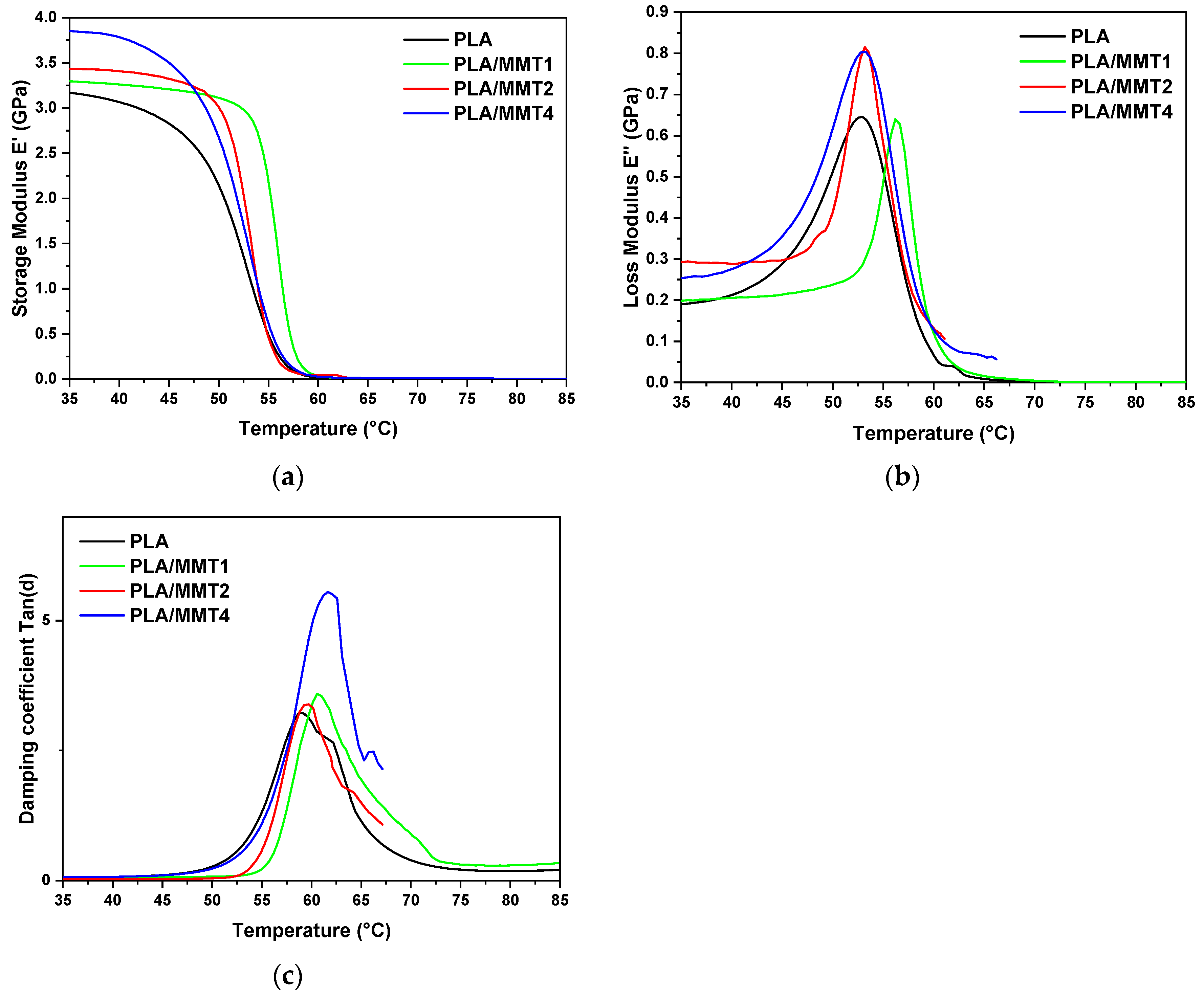 Nanomaterials 12 02641 g011 550