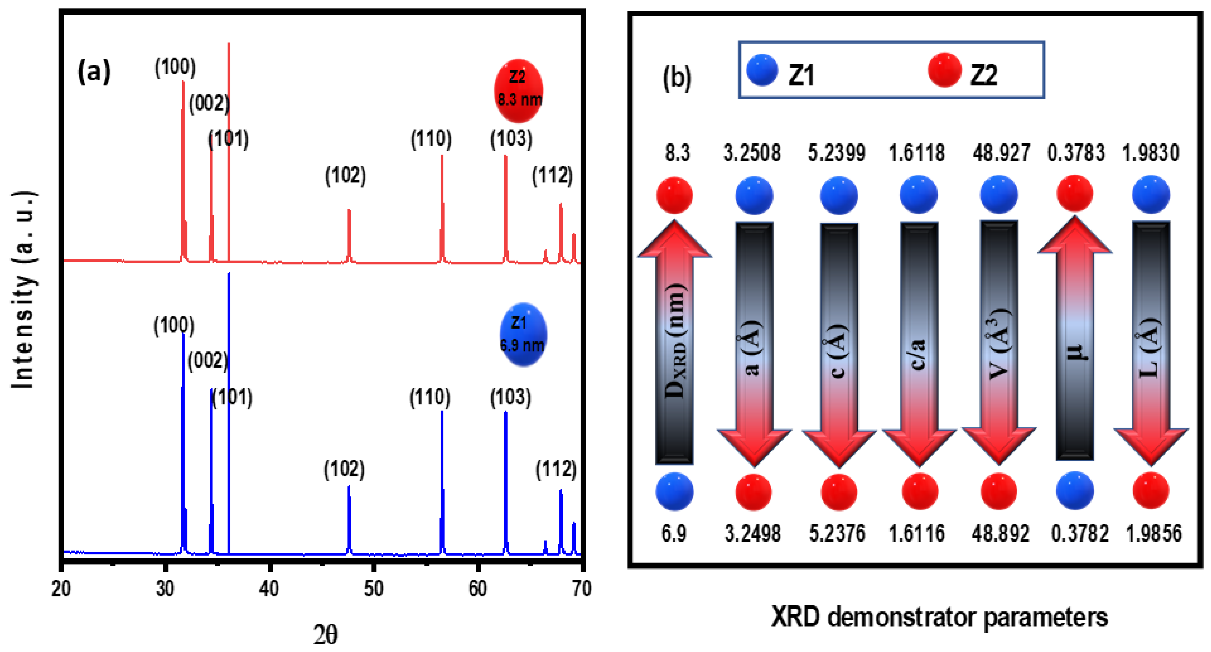 Nanomaterials 12 02642 g001 Nanomaterials 12 02642 g001