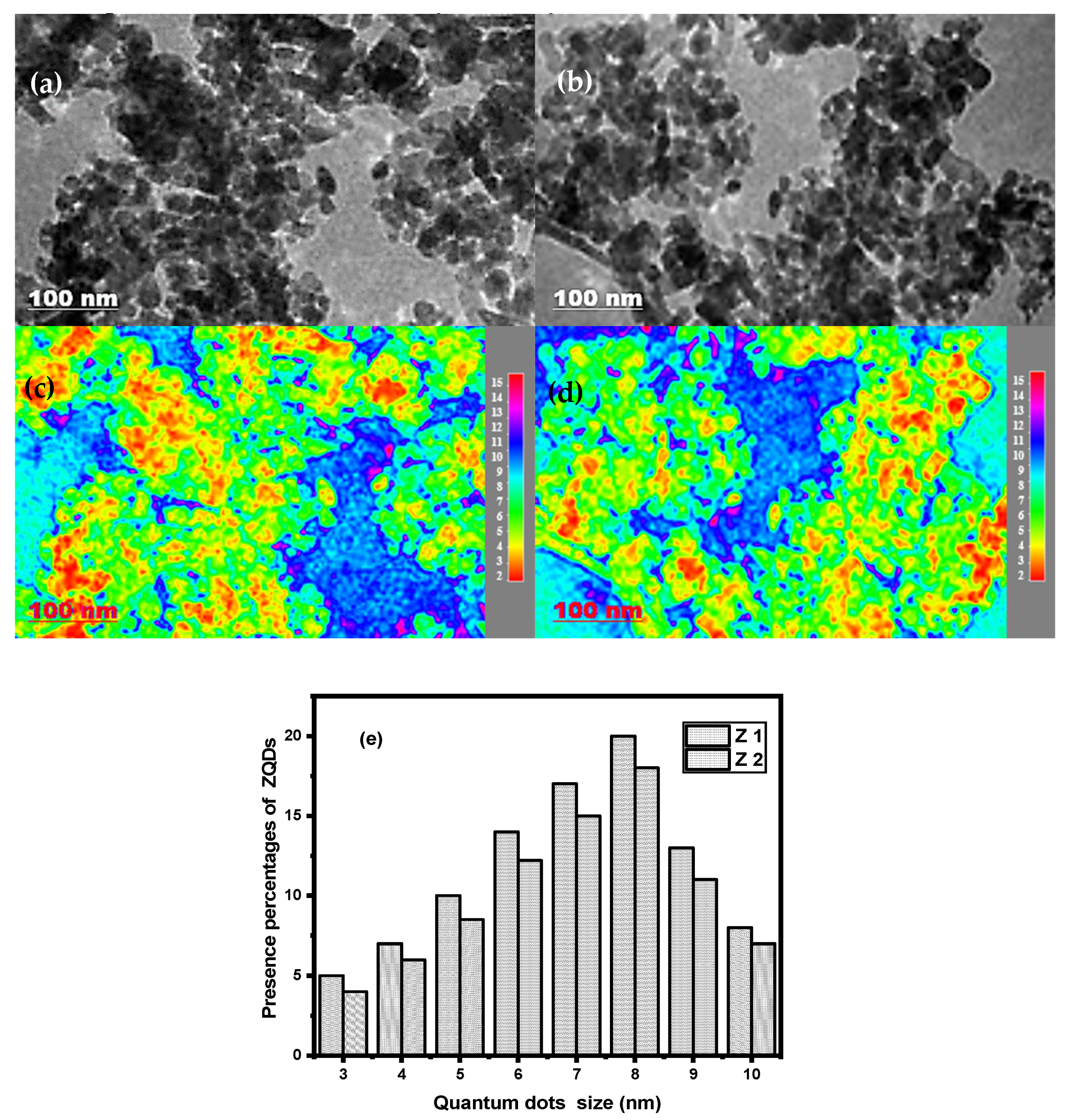 Nanomaterials 12 02642 g002 Nanomaterials 12 02642 g002