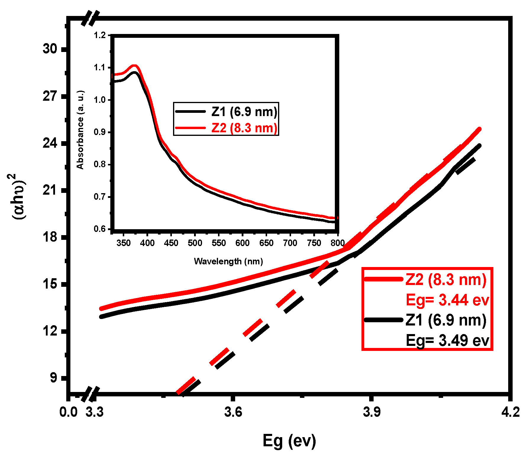 Nanomaterials 12 02642 g003 Nanomaterials 12 02642 g003