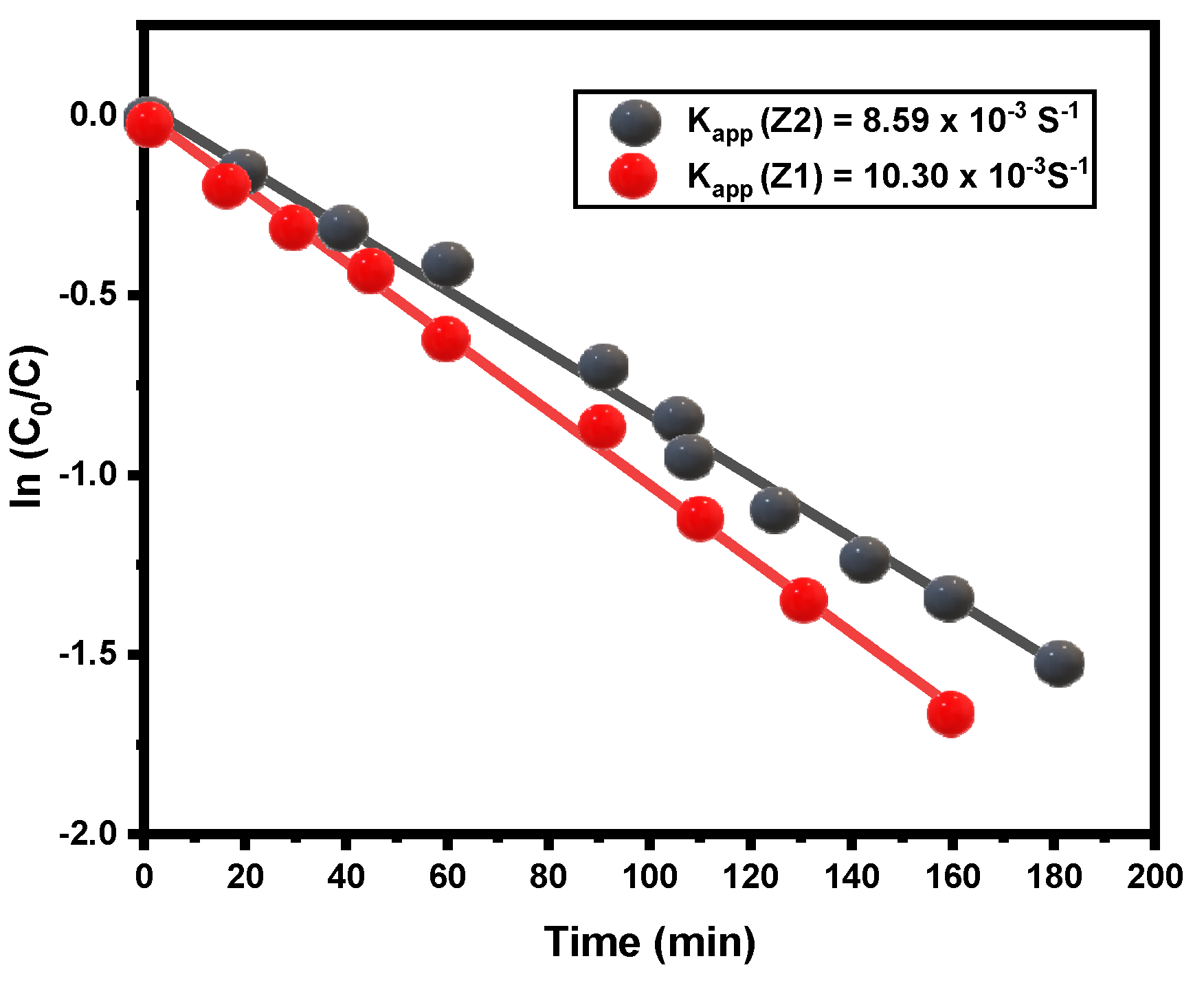 Nanomaterials 12 02642 g005 Nanomaterials 12 02642 g005