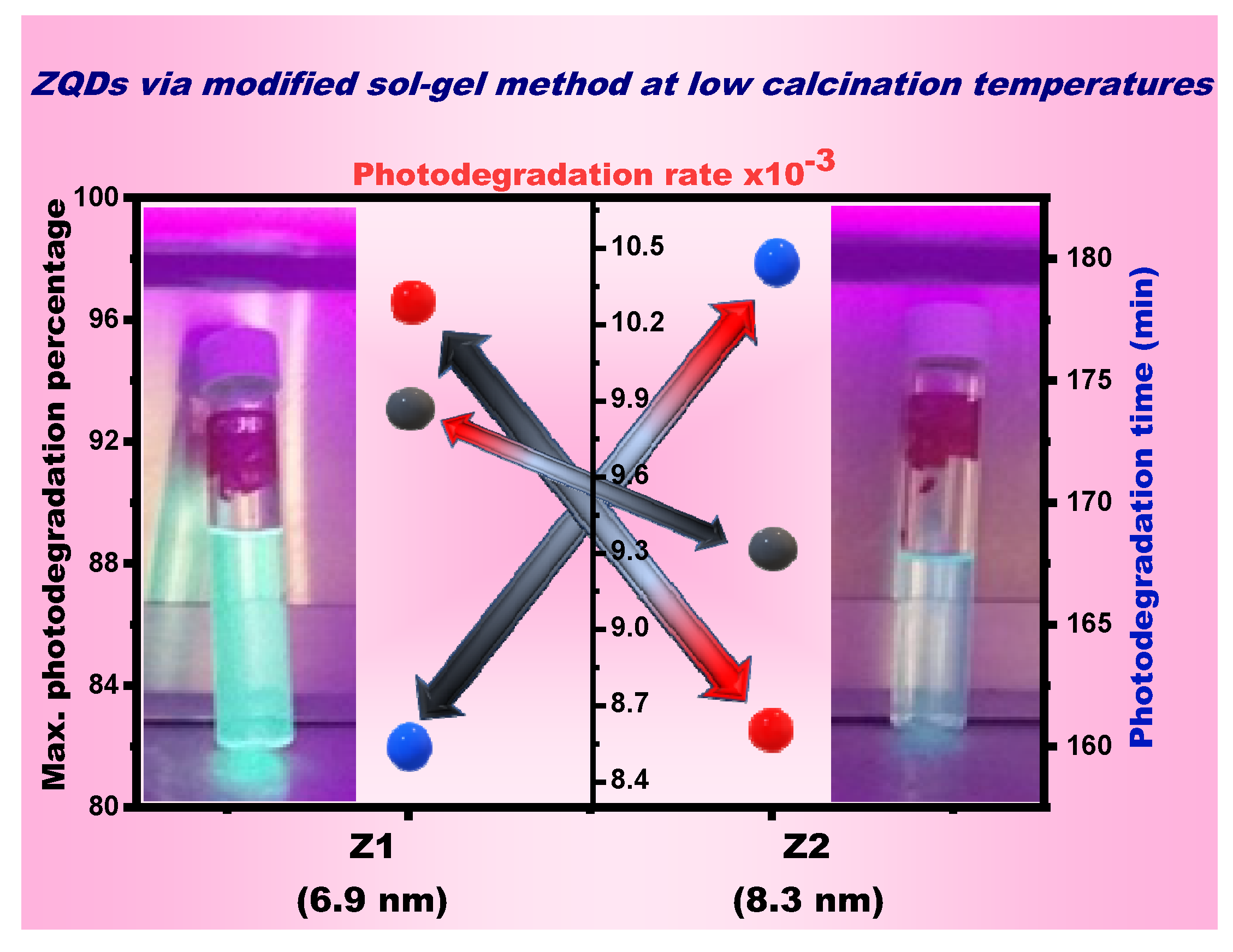 Nanomaterials 12 02642 g006 Nanomaterials 12 02642 g006