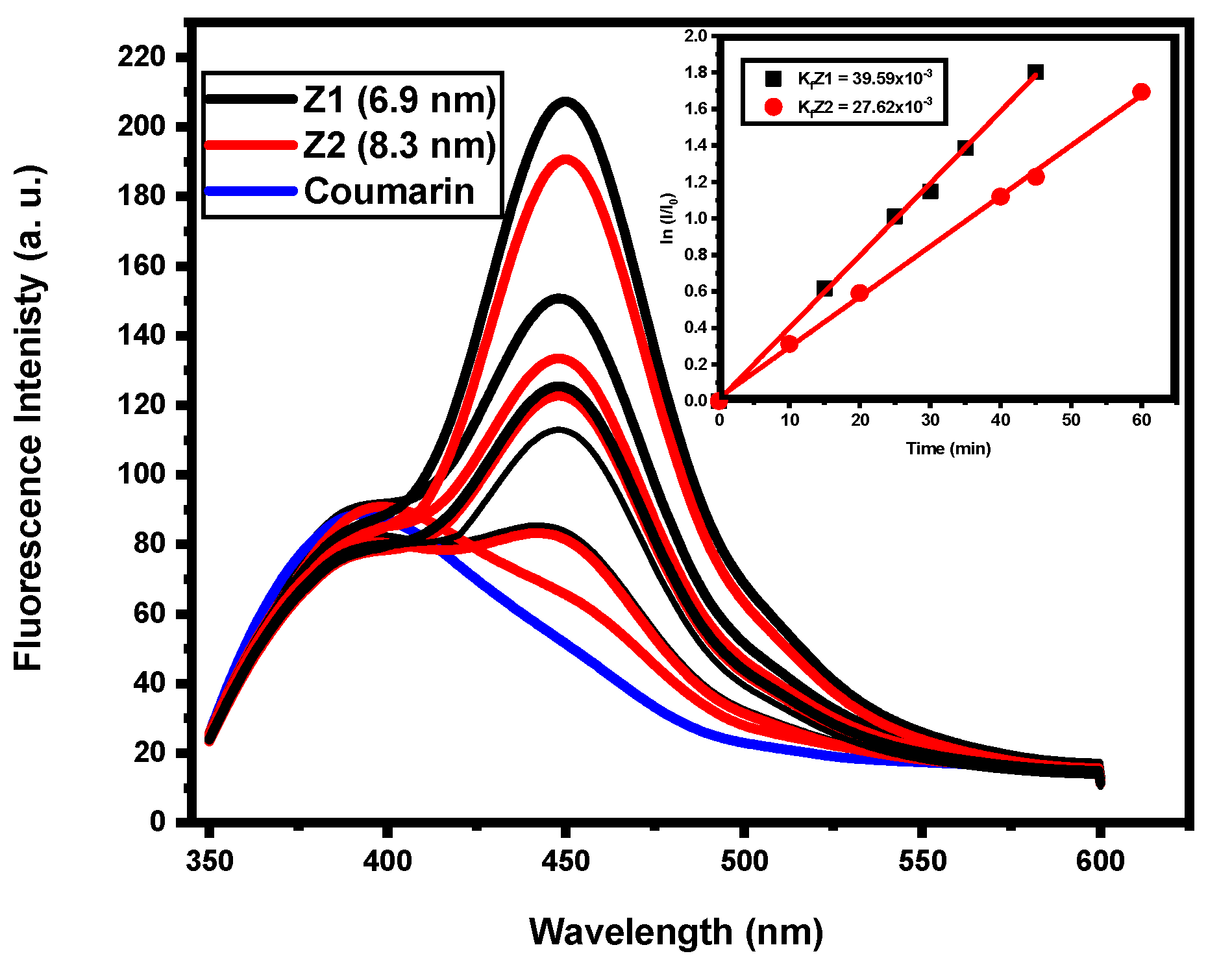 Nanomaterials 12 02642 g007 Nanomaterials 12 02642 g007