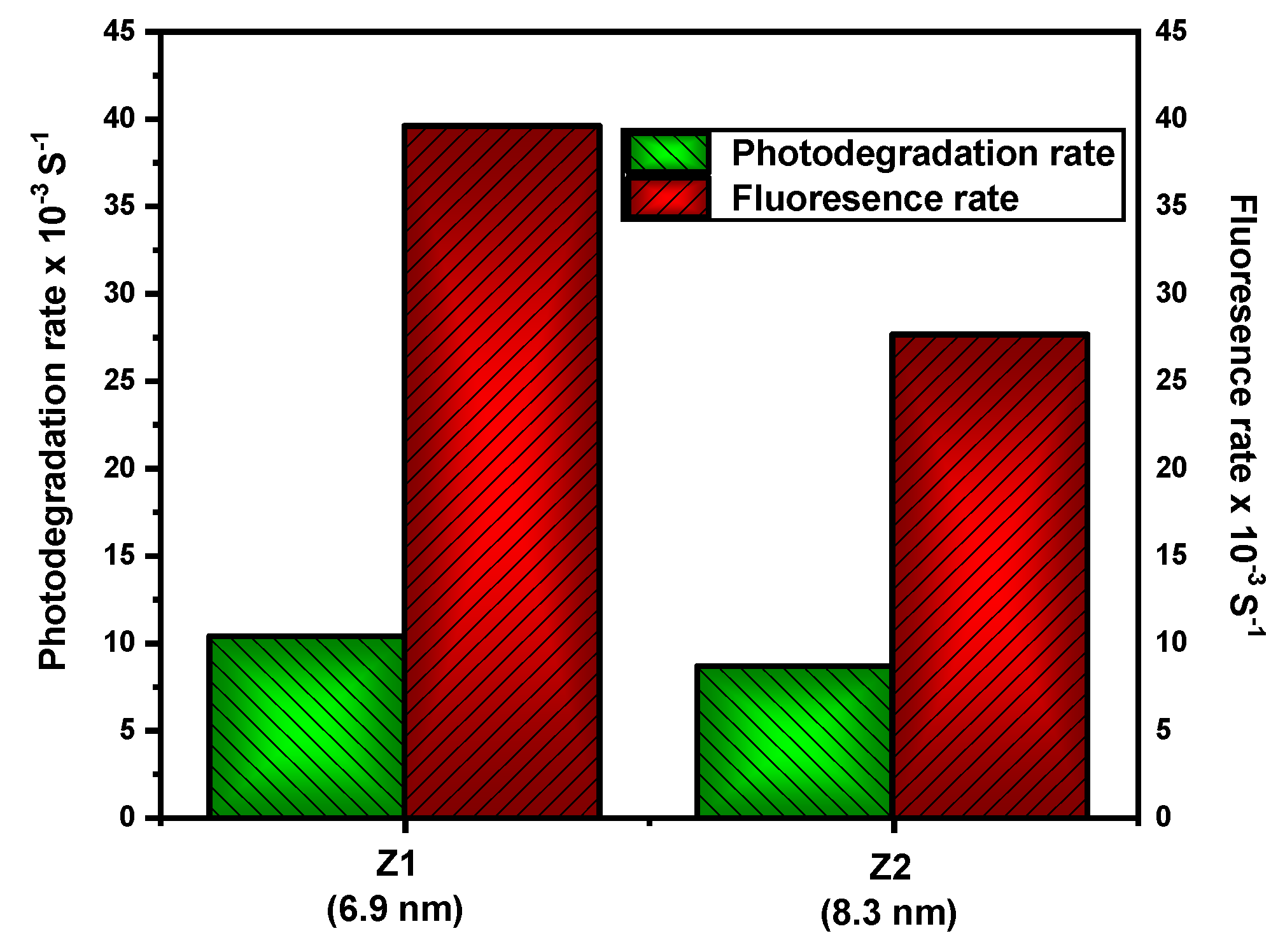 Nanomaterials 12 02642 g008 Nanomaterials 12 02642 g008