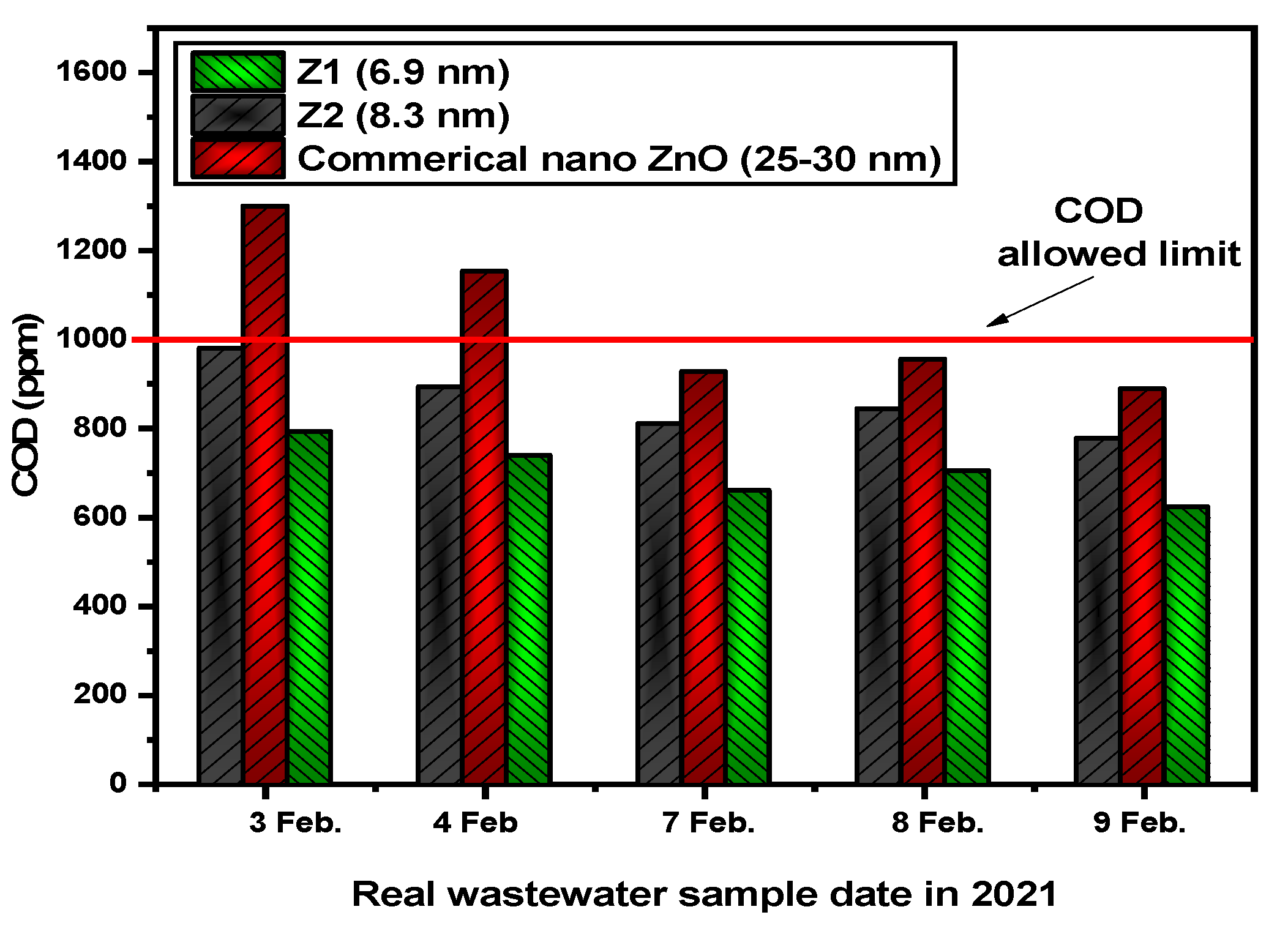 Nanomaterials 12 02642 g009 Nanomaterials 12 02642 g009