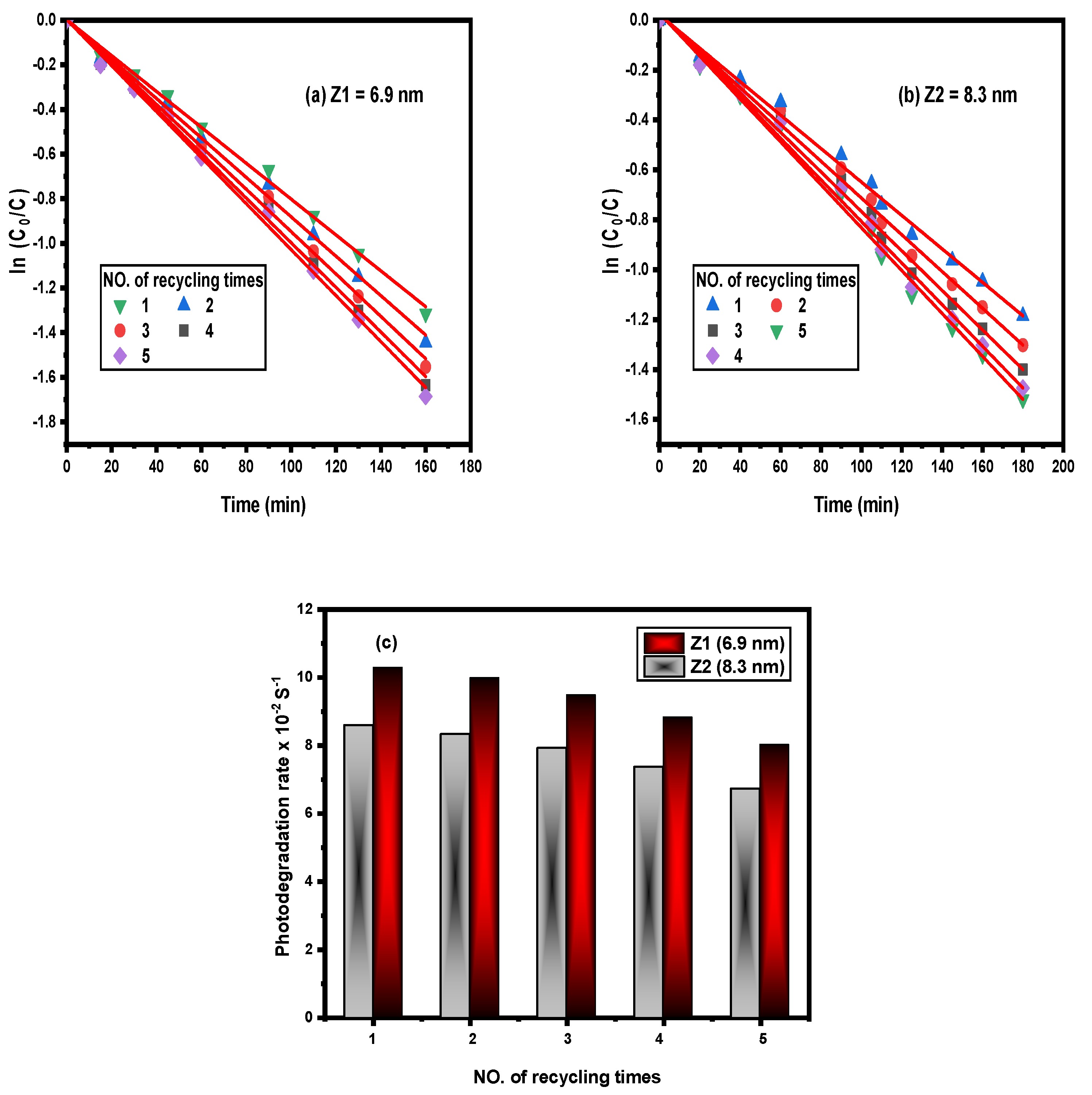 Nanomaterials 12 02642 g010 Nanomaterials 12 02642 g010
