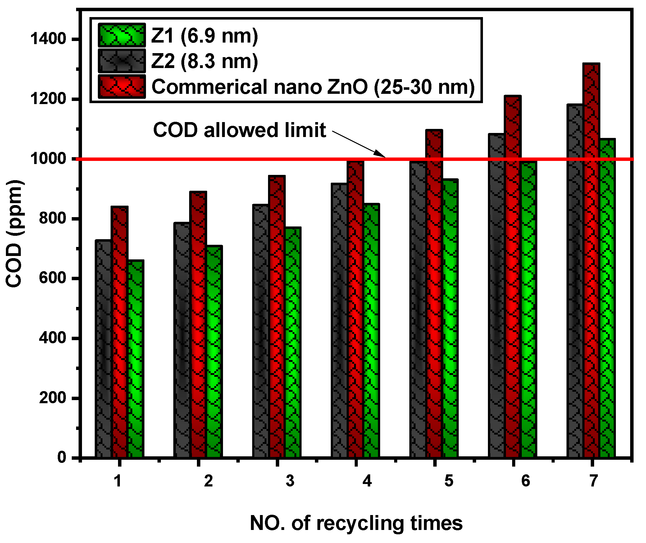 Nanomaterials 12 02642 g011 Nanomaterials 12 02642 g011