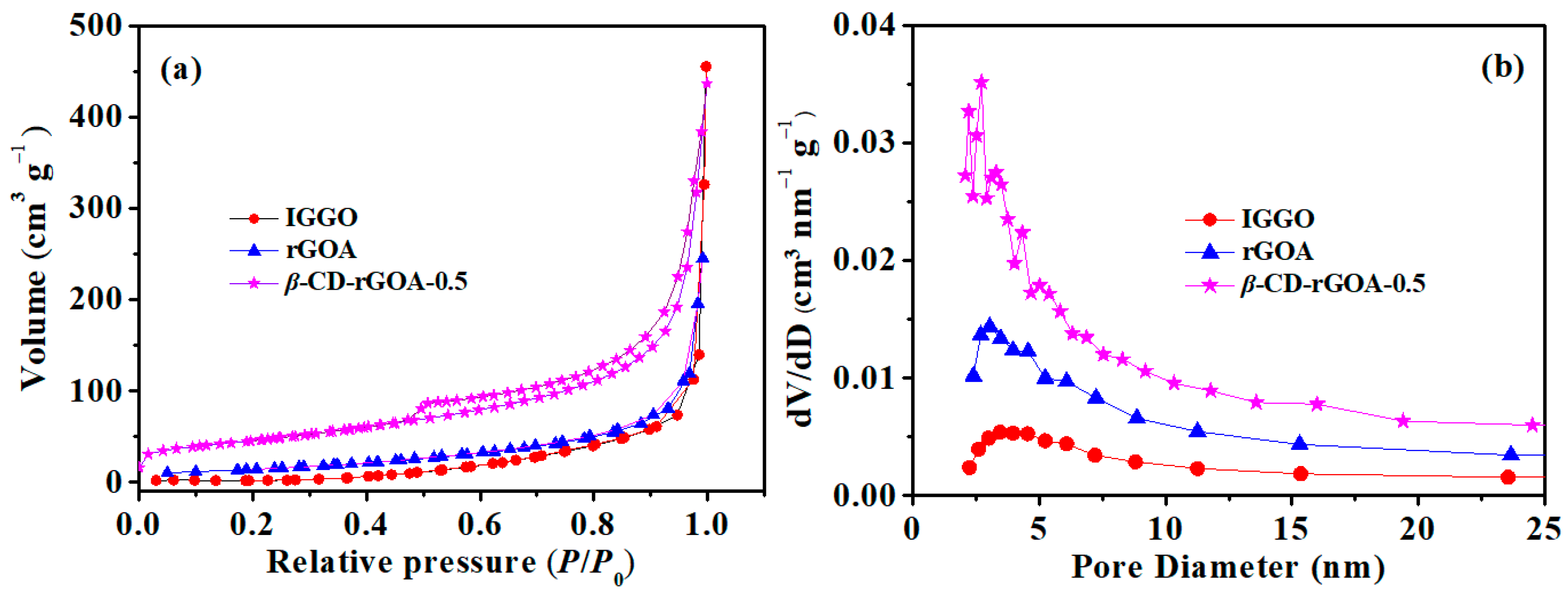 Nanomaterials 12 02643 g002