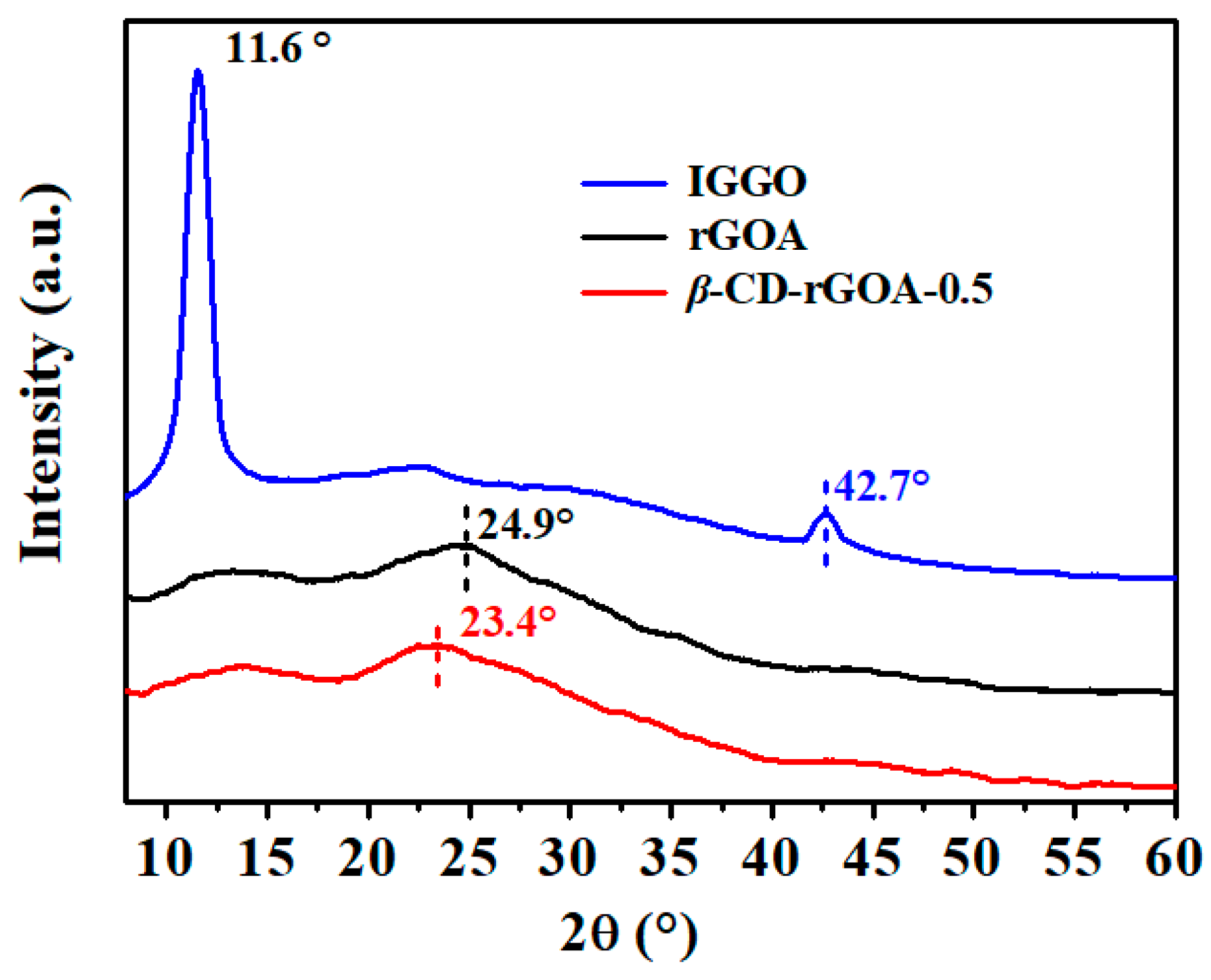 Nanomaterials 12 02643 g004