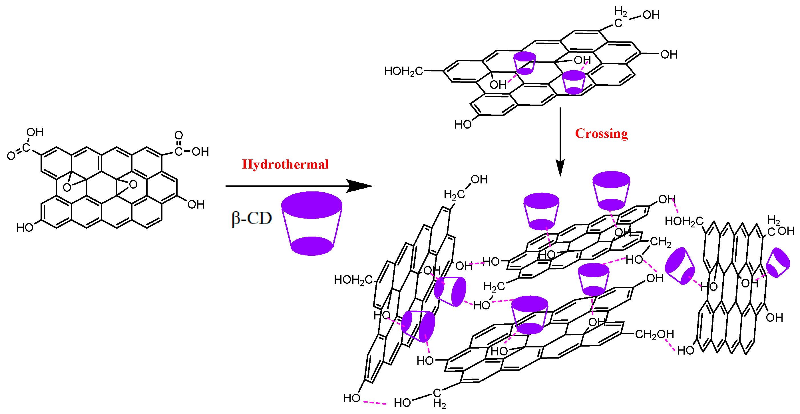 Nanomaterials 12 02643 g007