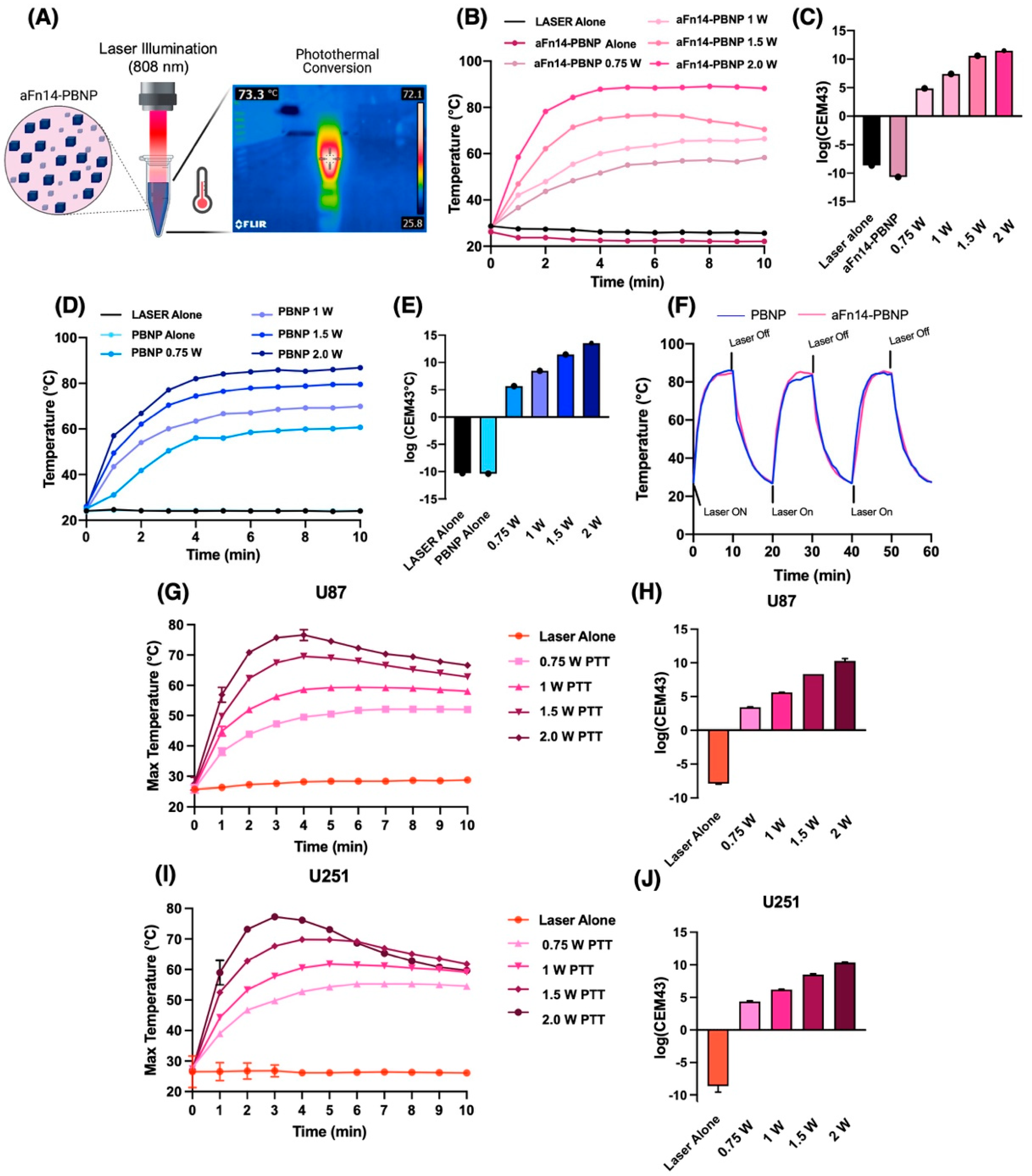 Nanomaterials 12 02645 g002 550
