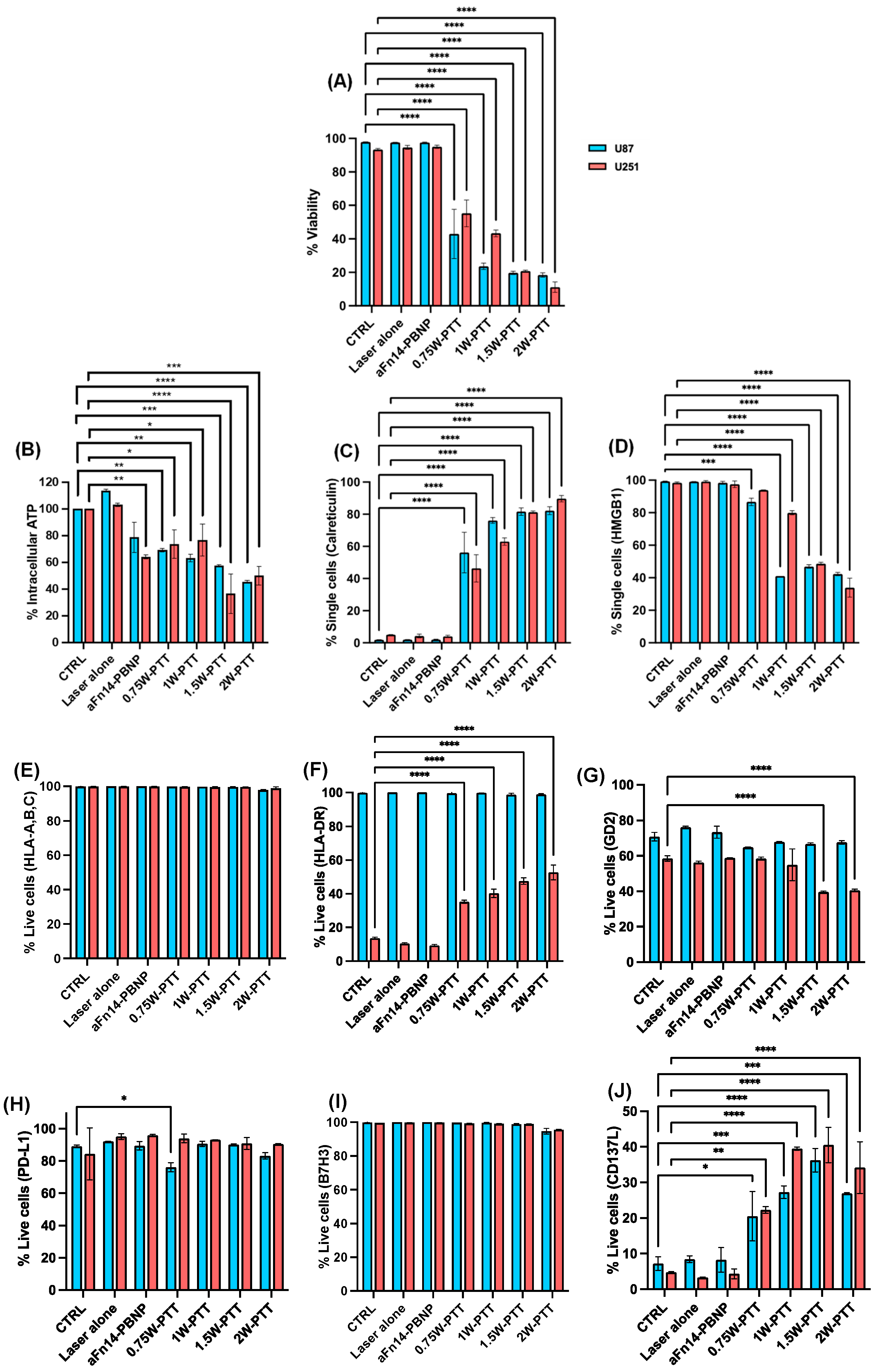 Nanomaterials 12 02645 g003a 550