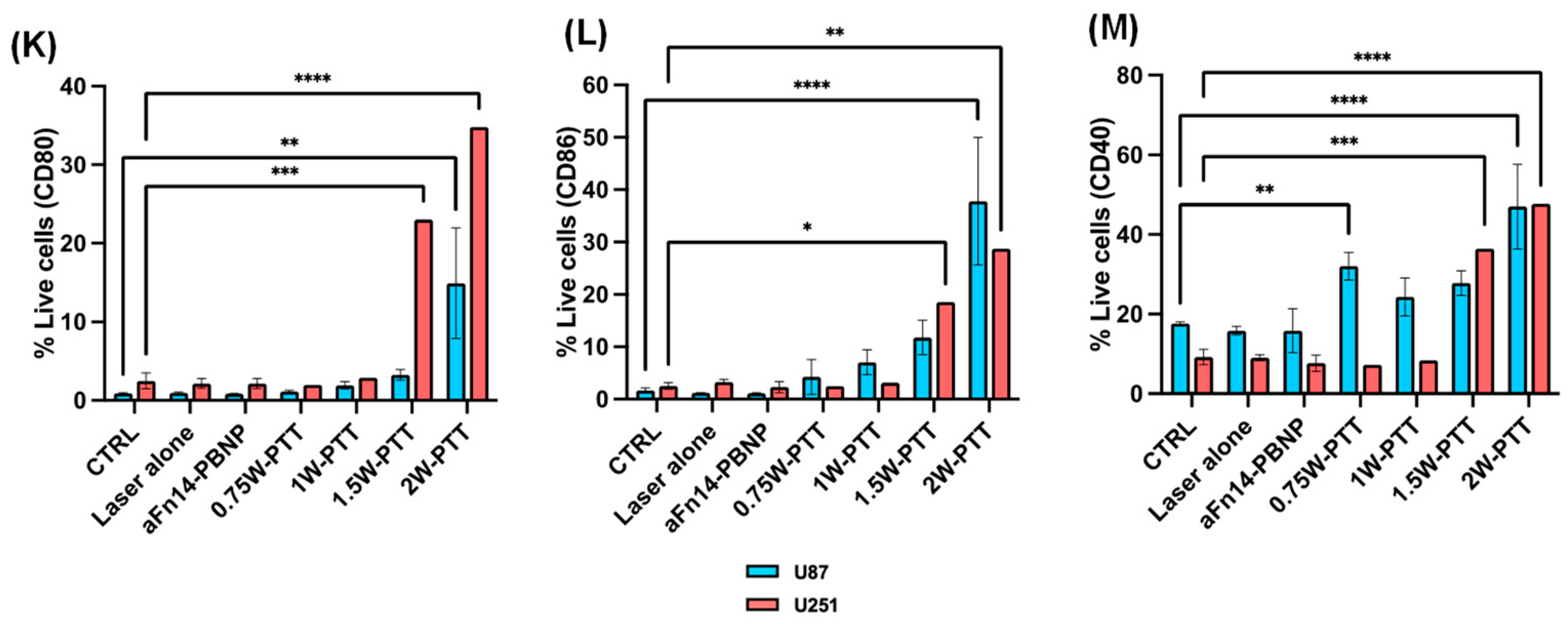 Nanomaterials 12 02645 g003b 550