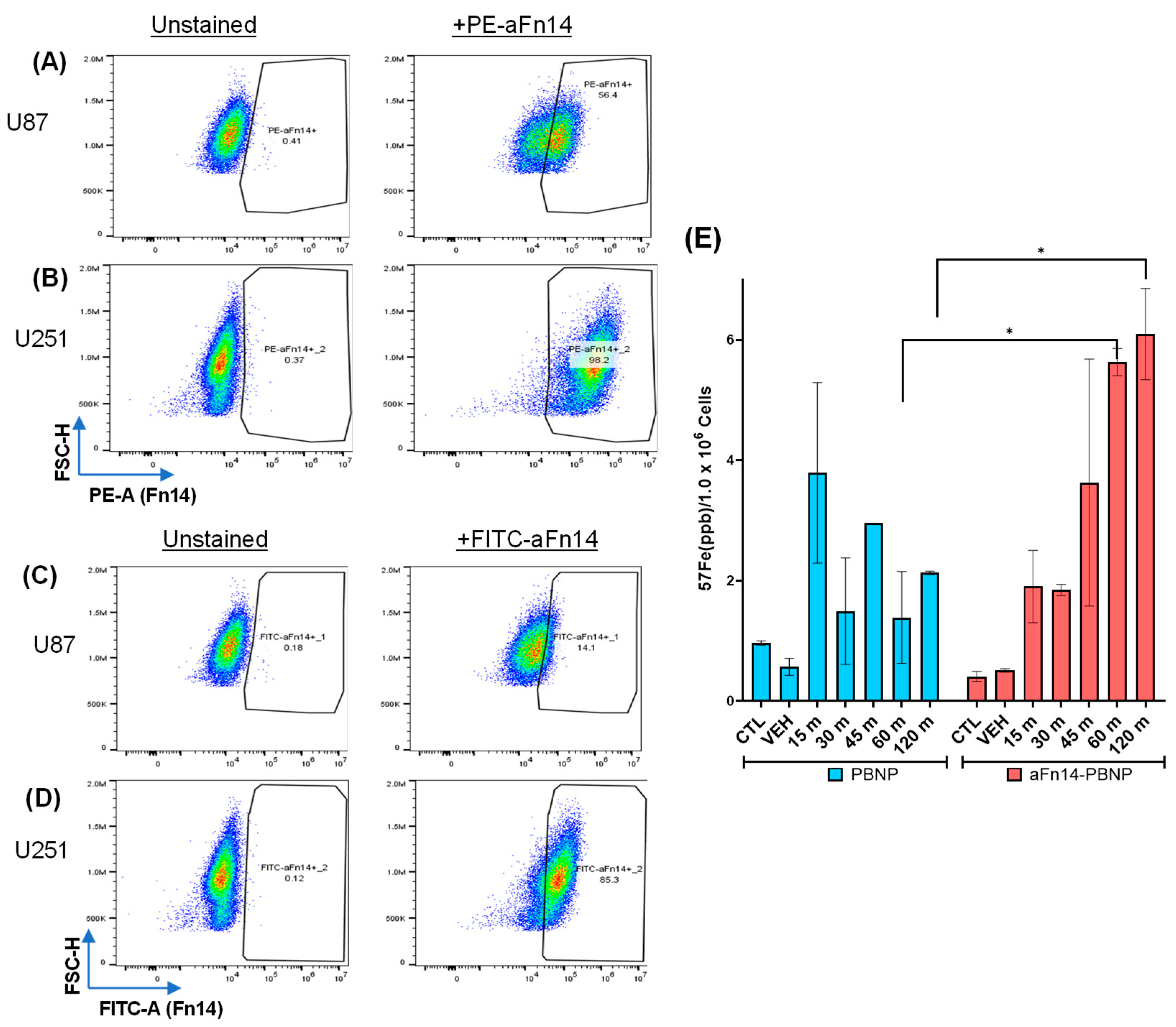 Nanomaterials 12 02645 g004 550