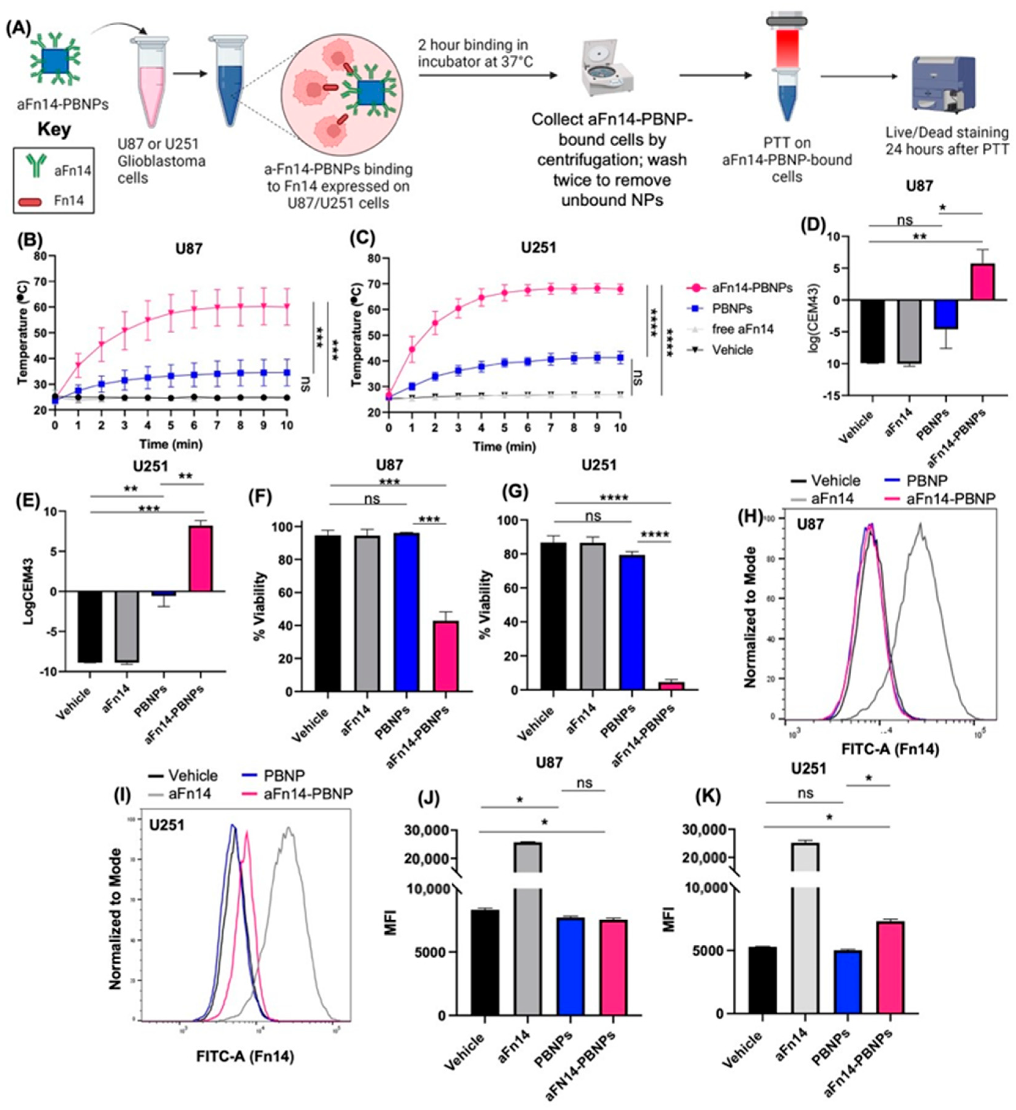 Nanomaterials 12 02645 g005 550