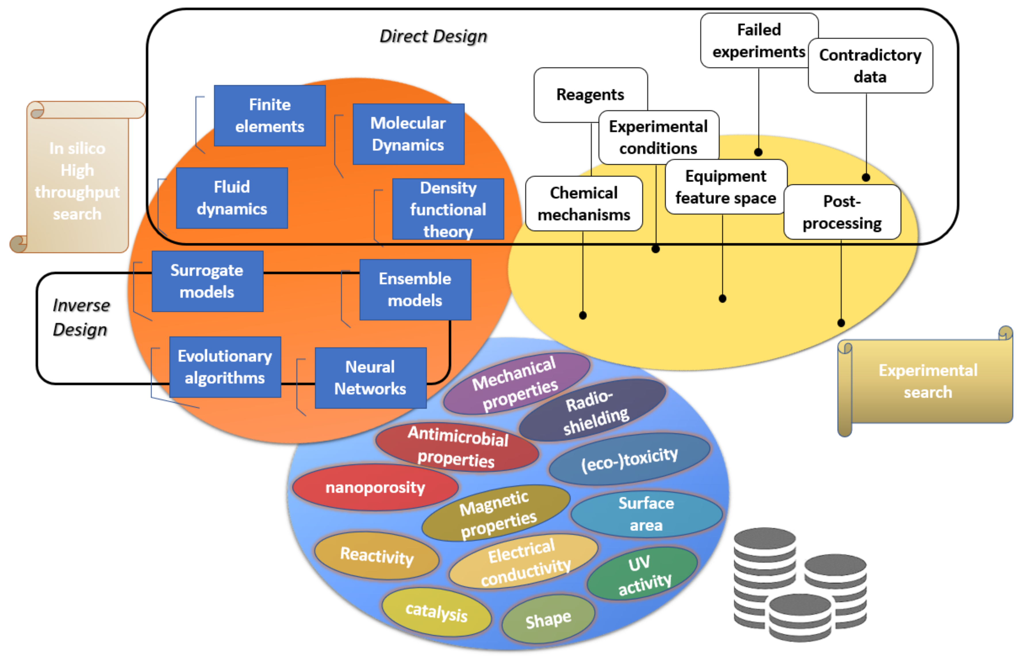 Nanomaterials 12 02646 g003