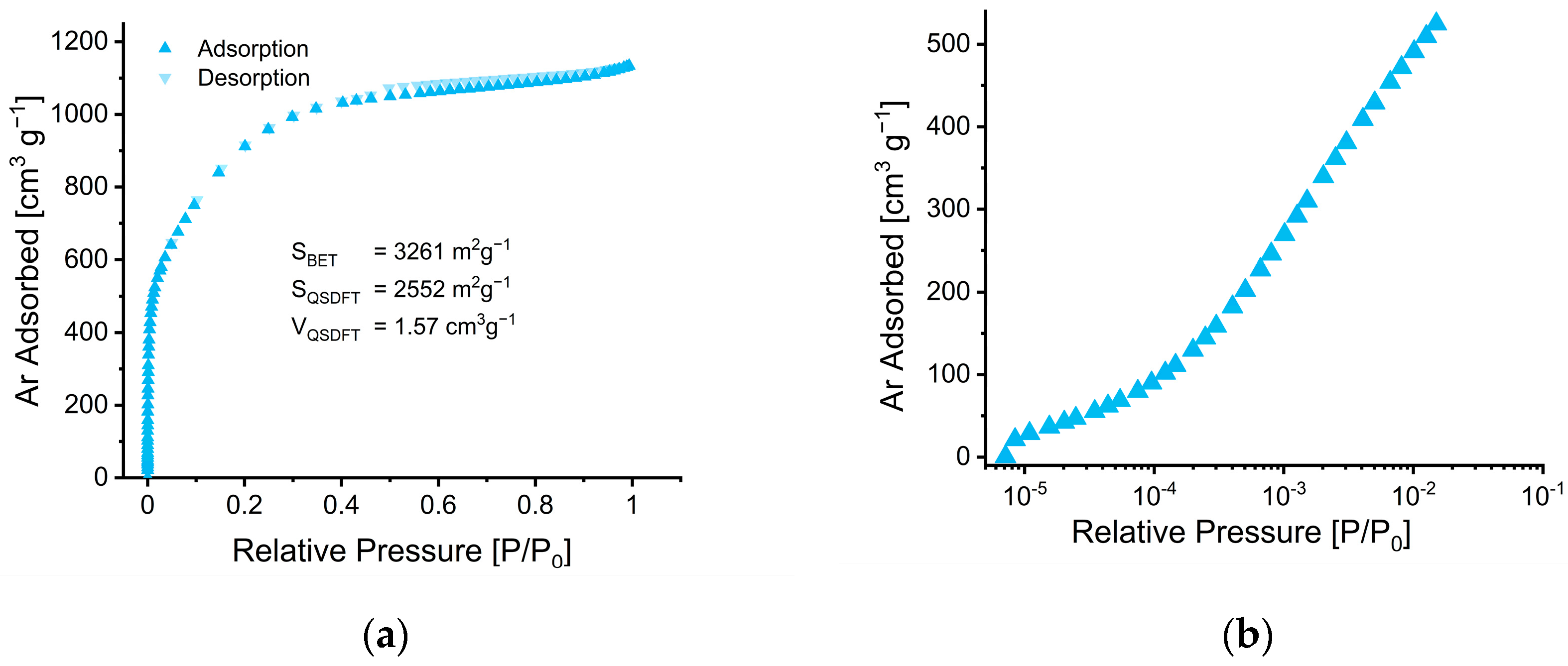 Nanomaterials 12 02647 g003a 550