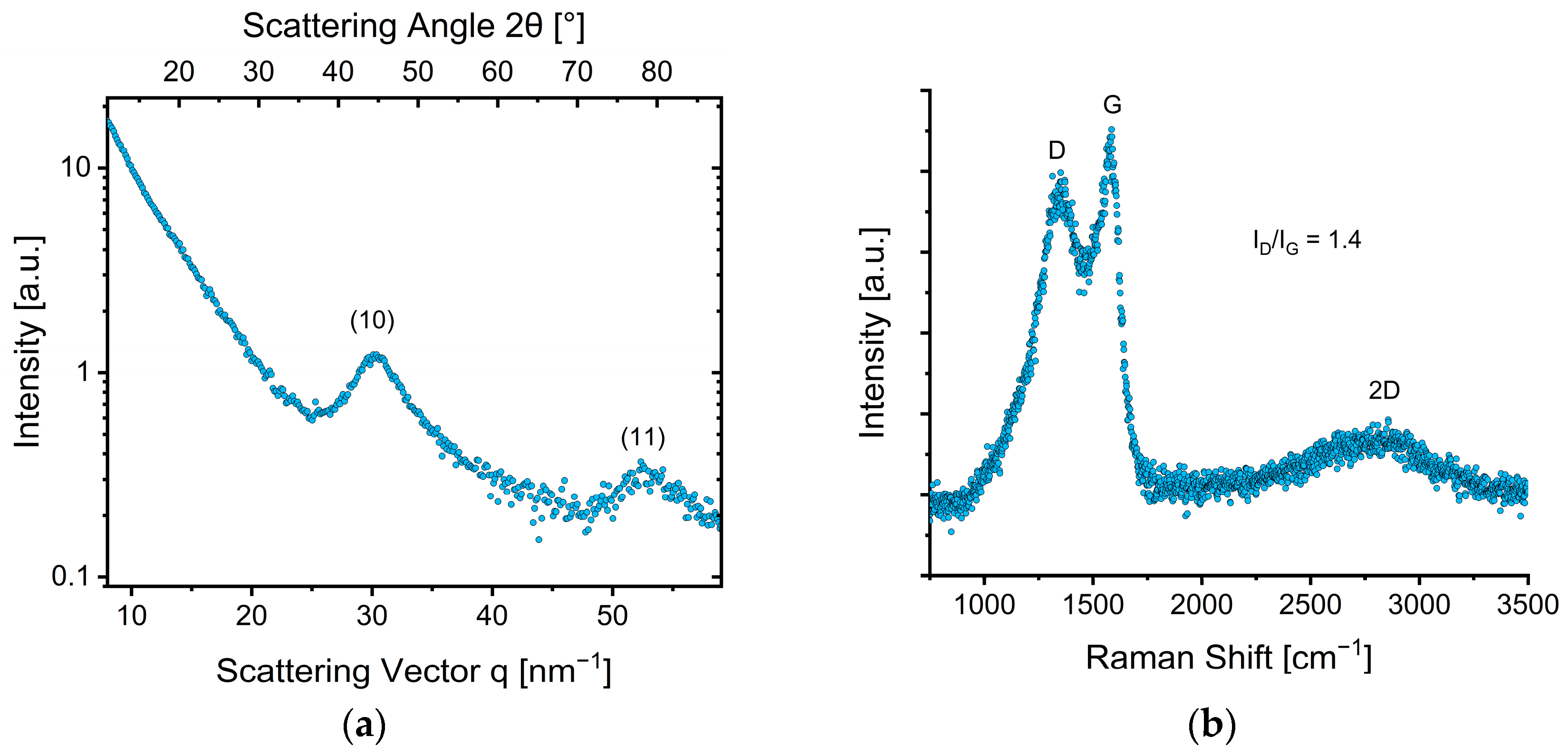 Nanomaterials 12 02647 g004 550