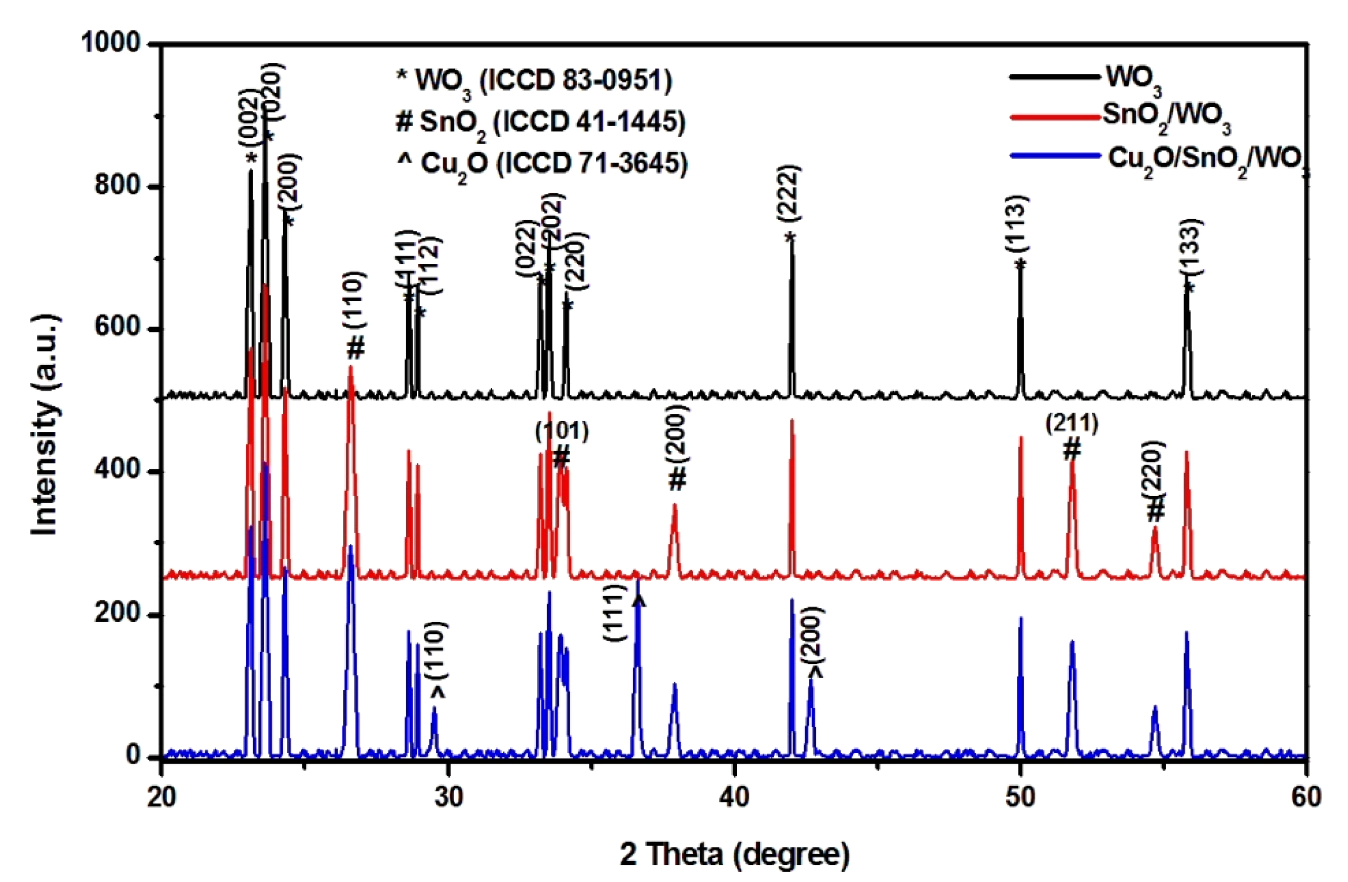 Nanomaterials 12 02648 g002