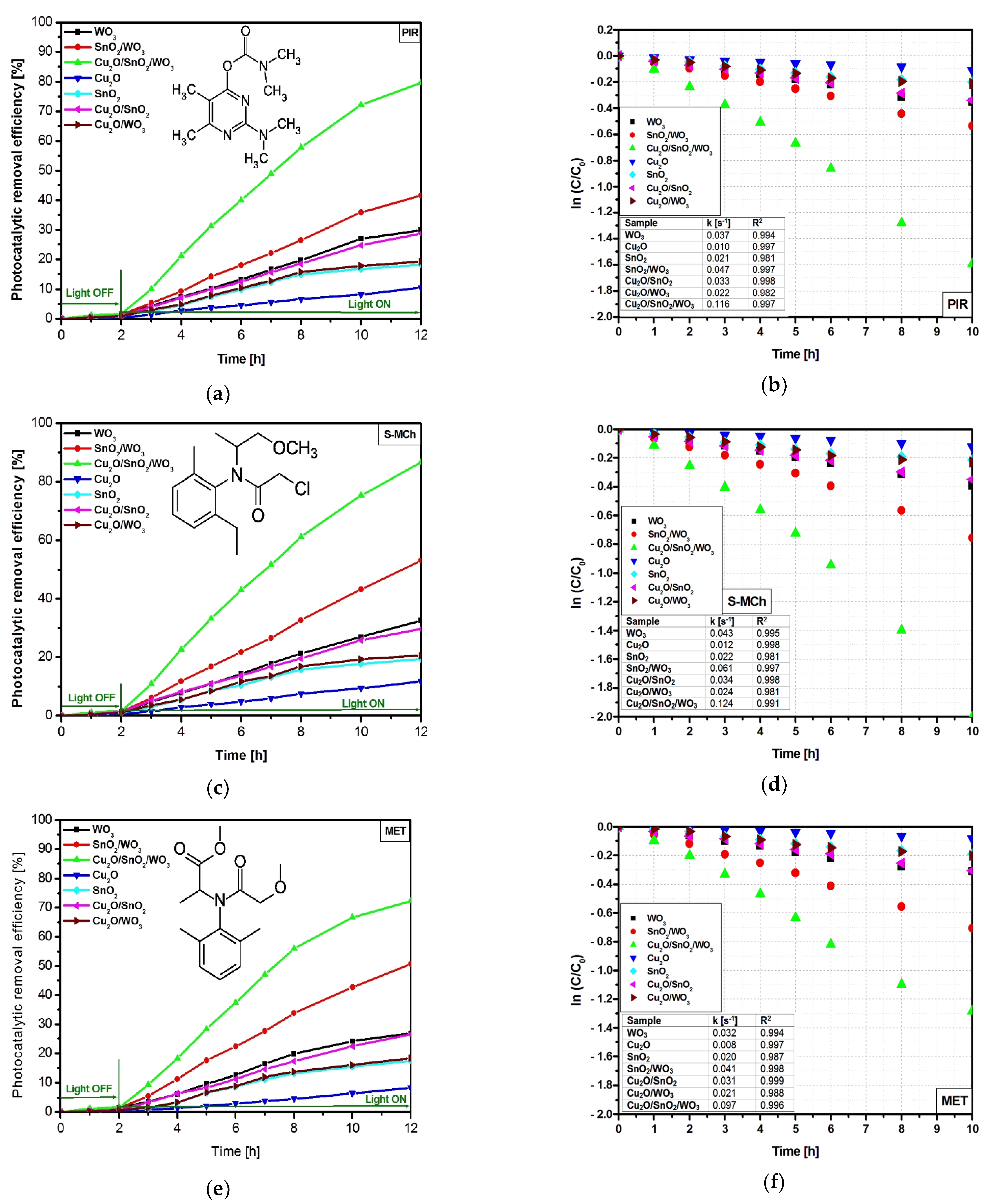Nanomaterials 12 02648 g004