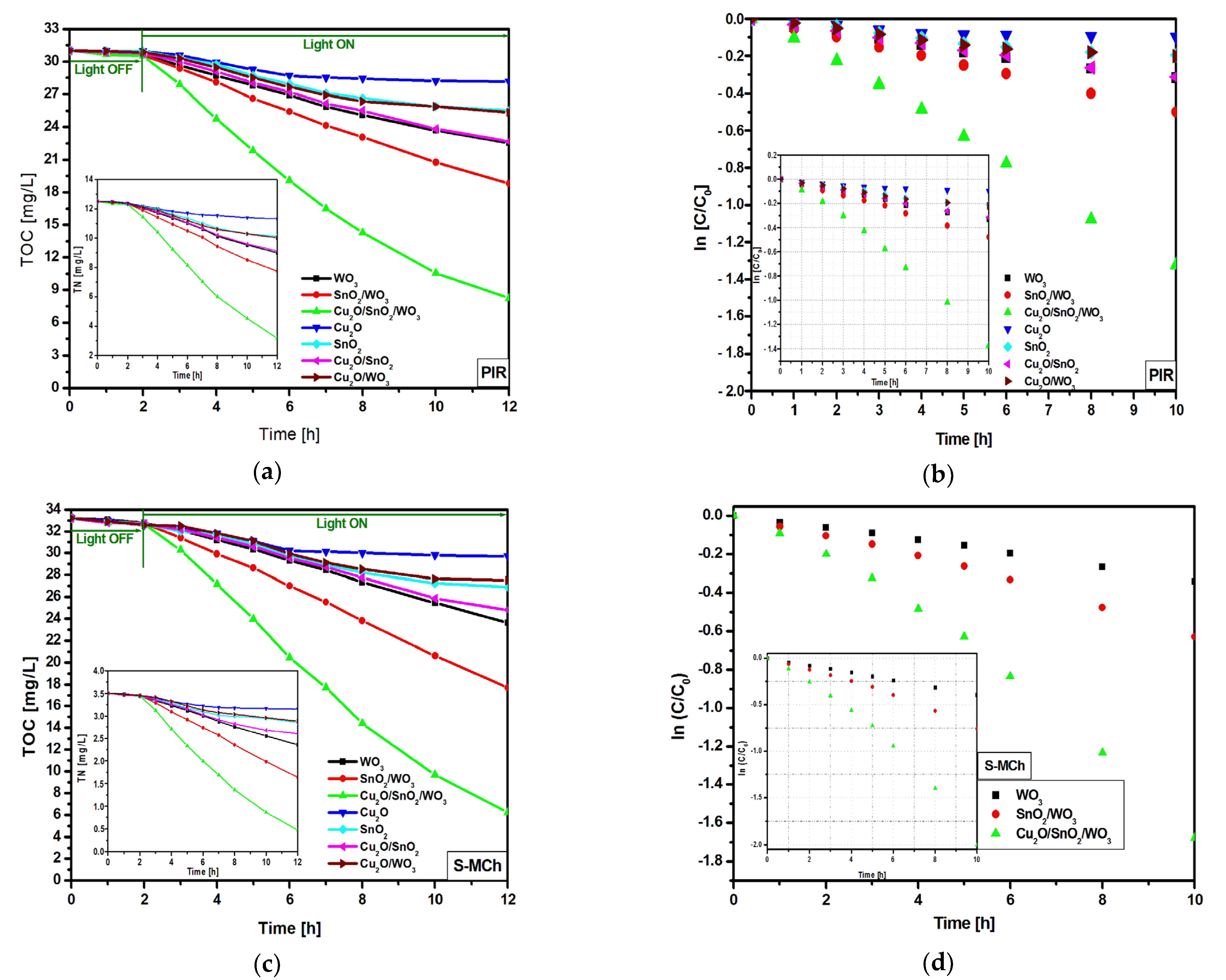 Nanomaterials 12 02648 g005a