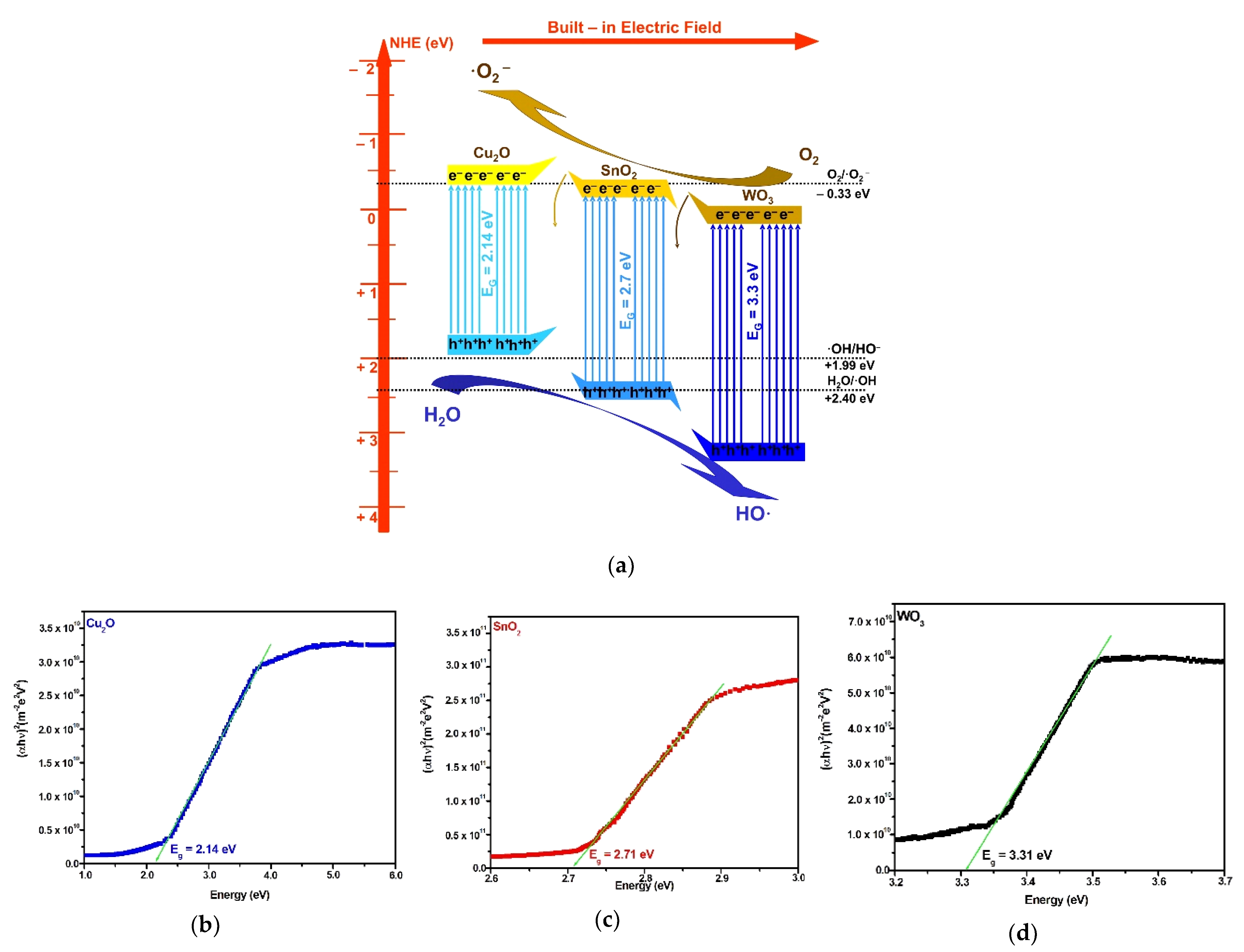Nanomaterials 12 02648 g006