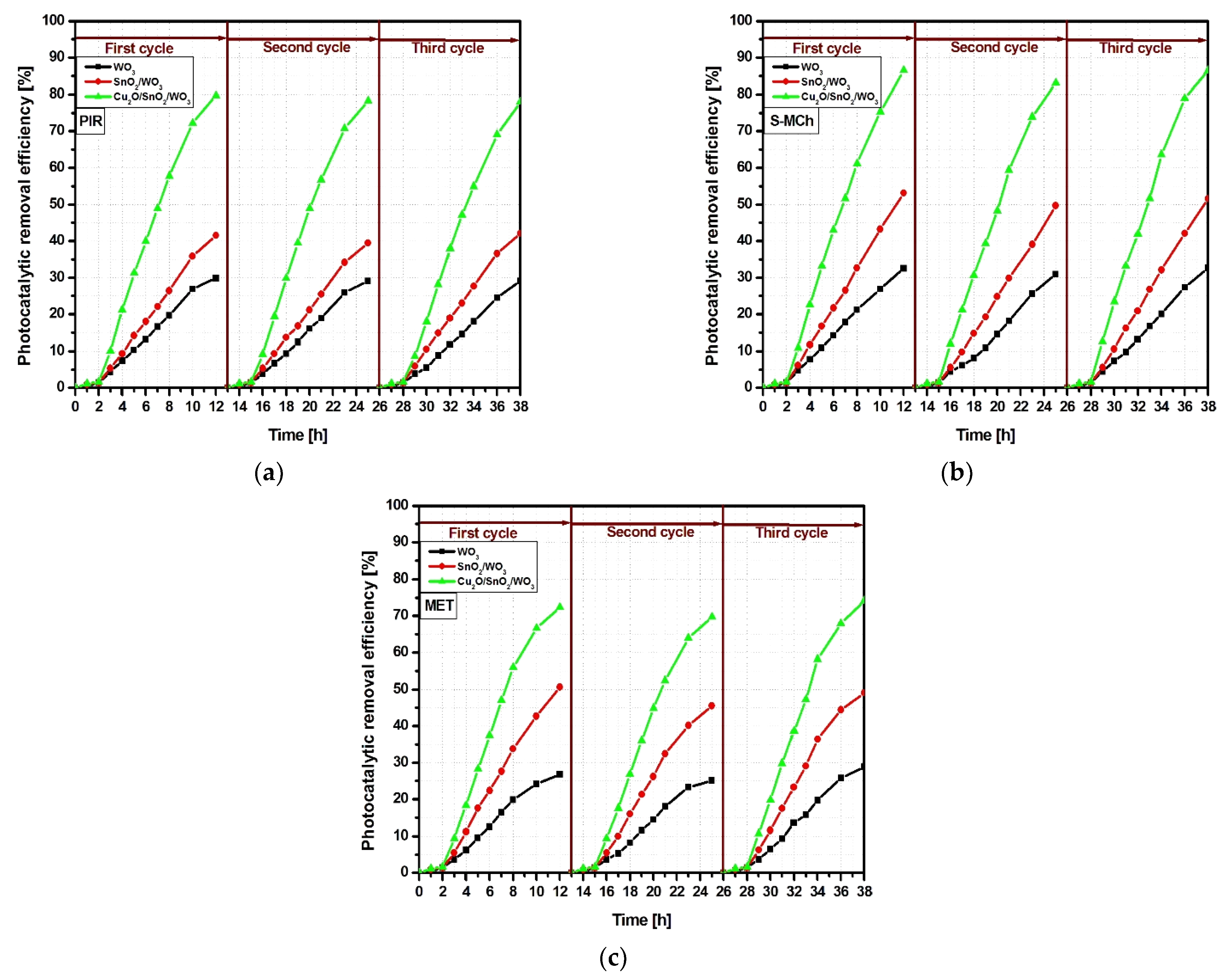 Nanomaterials 12 02648 g007