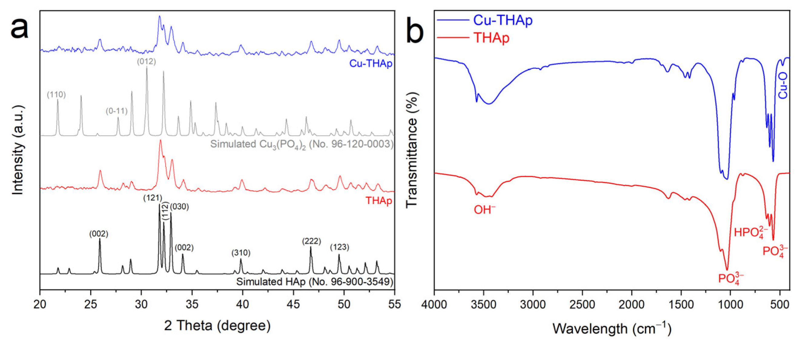 Nanomaterials 12 02650 g002 550