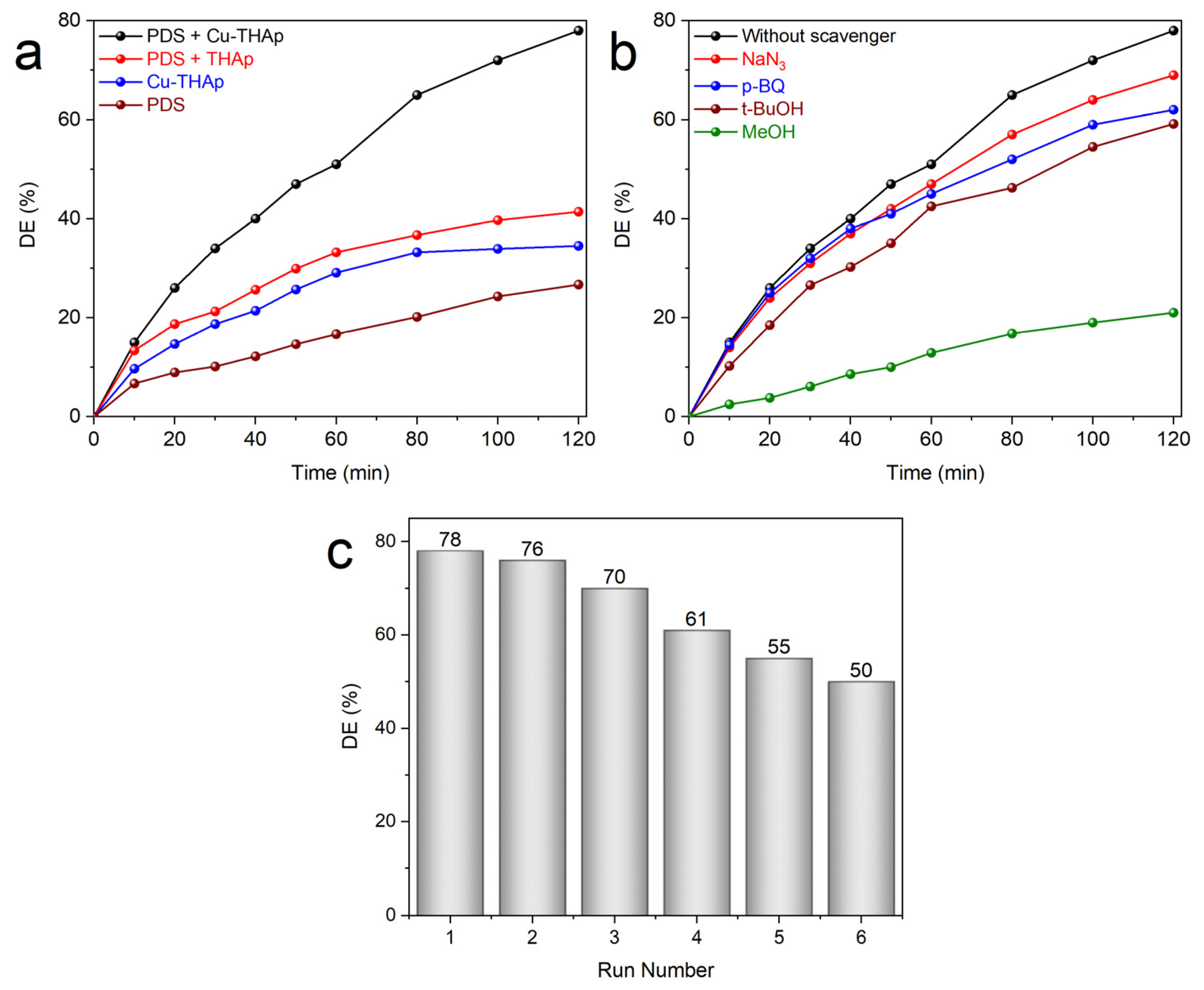 Nanomaterials 12 02650 g004 550