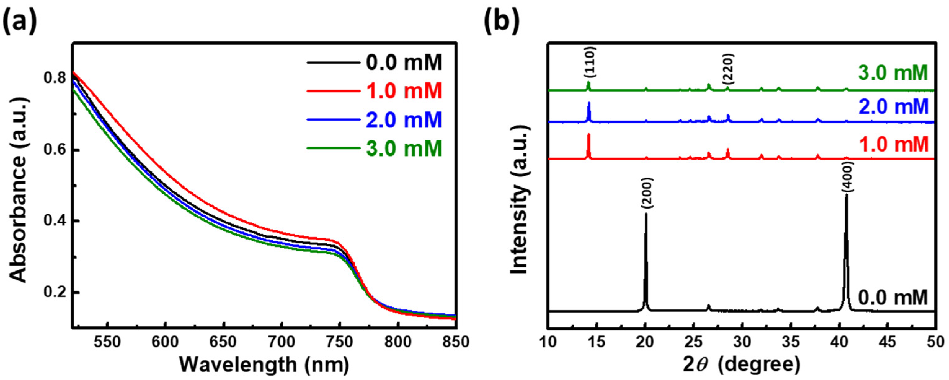 Nanomaterials 12 02651 g002