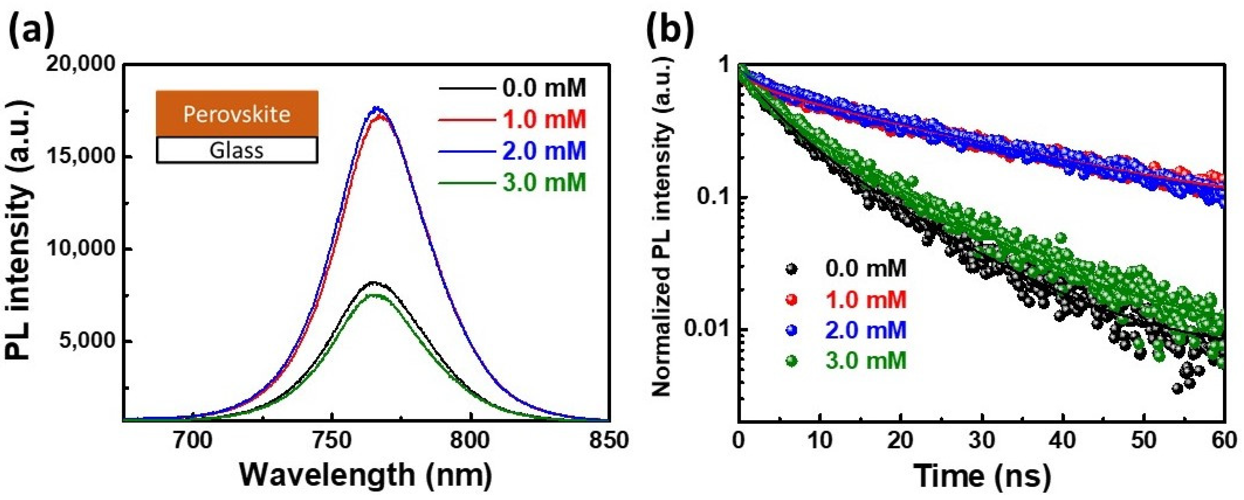 Nanomaterials 12 02651 g003
